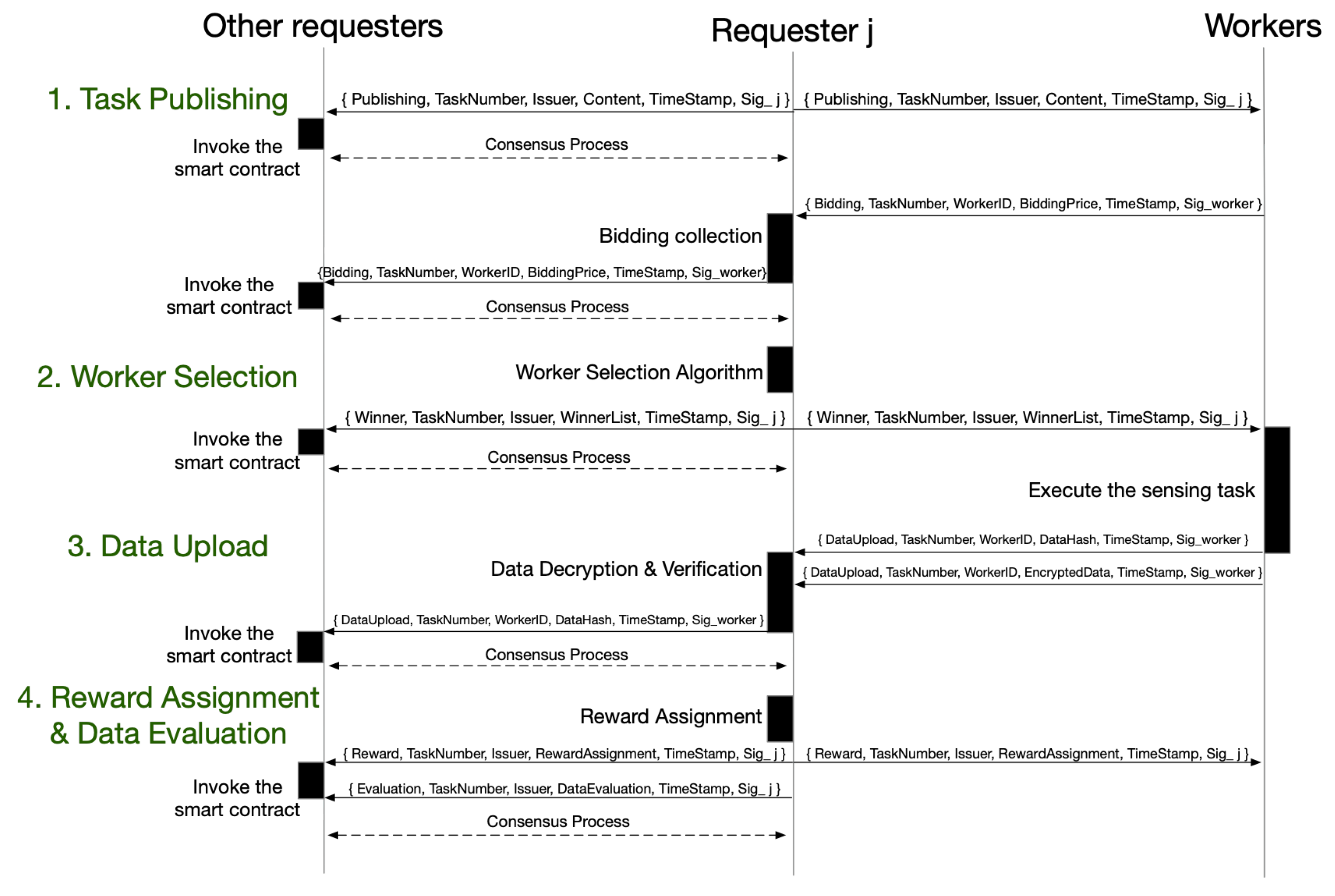 Electronics 09 00215 g003