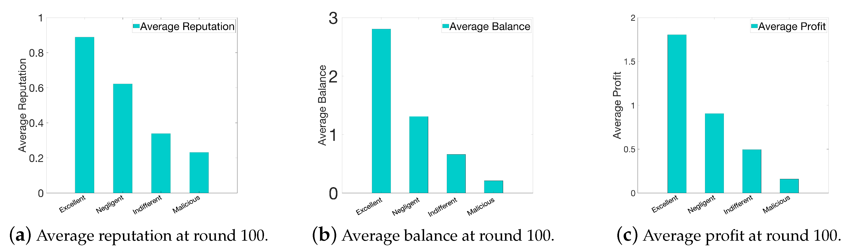Electronics 09 00215 g005
