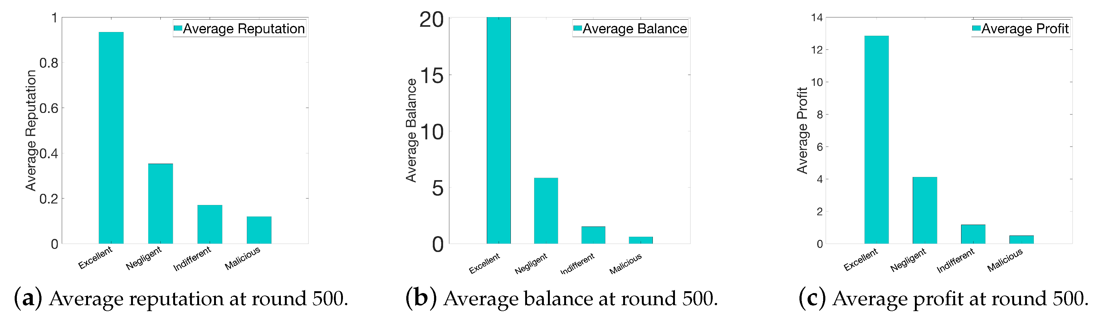 Electronics 09 00215 g006