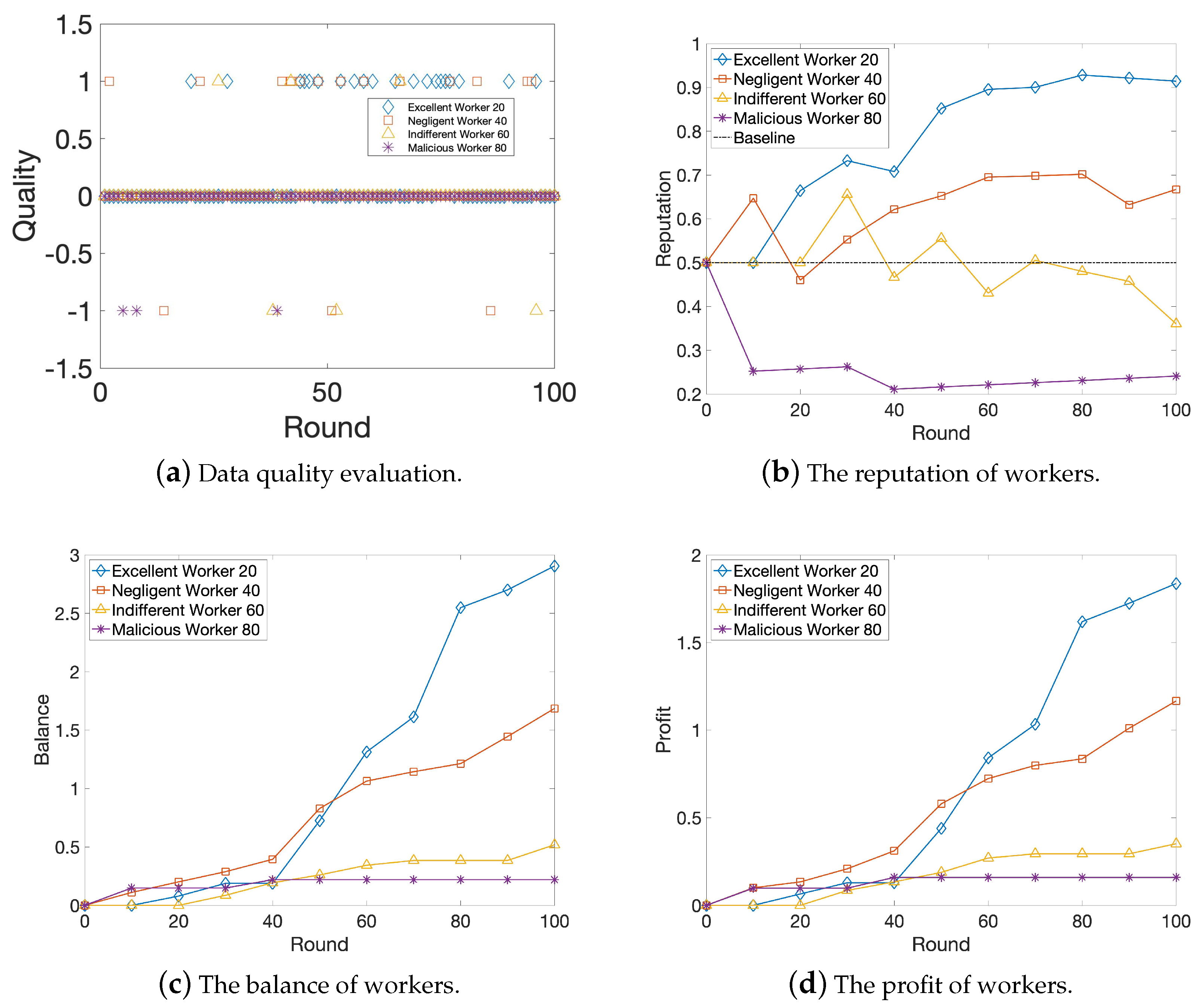 Electronics 09 00215 g007