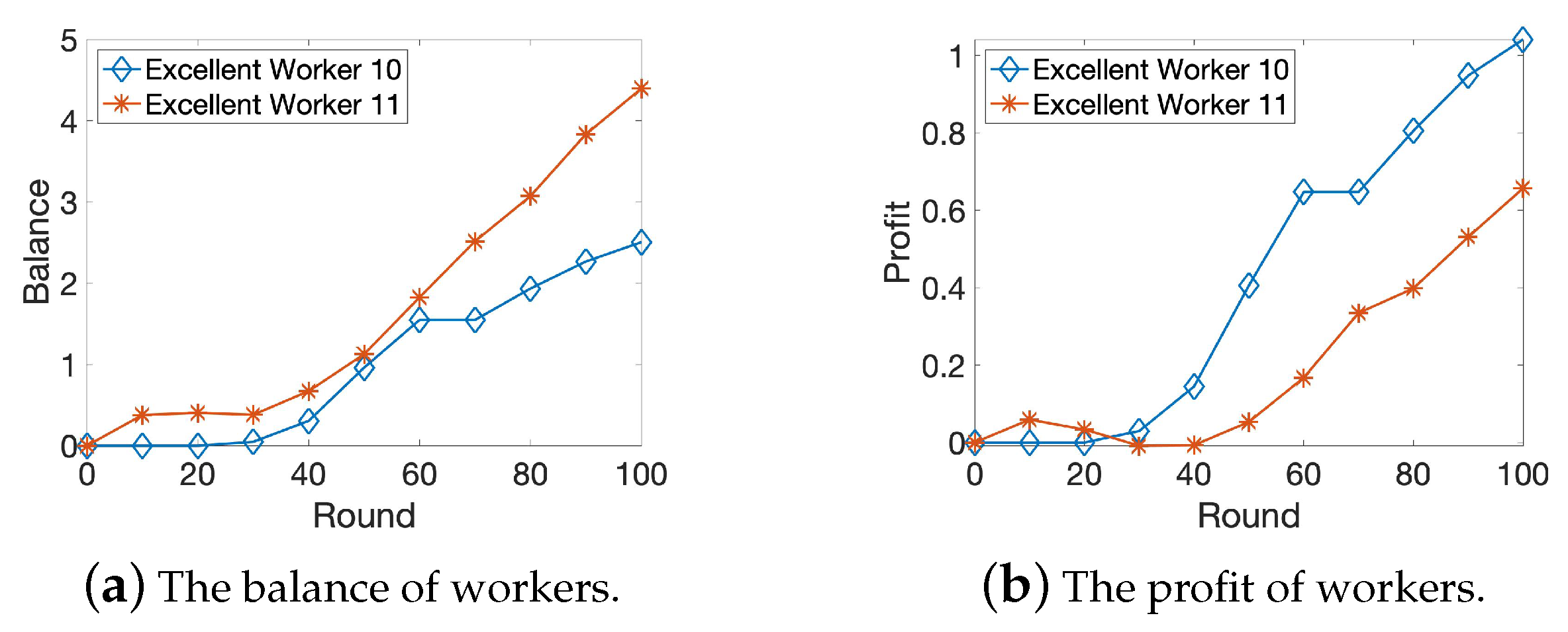 Electronics 09 00215 g009