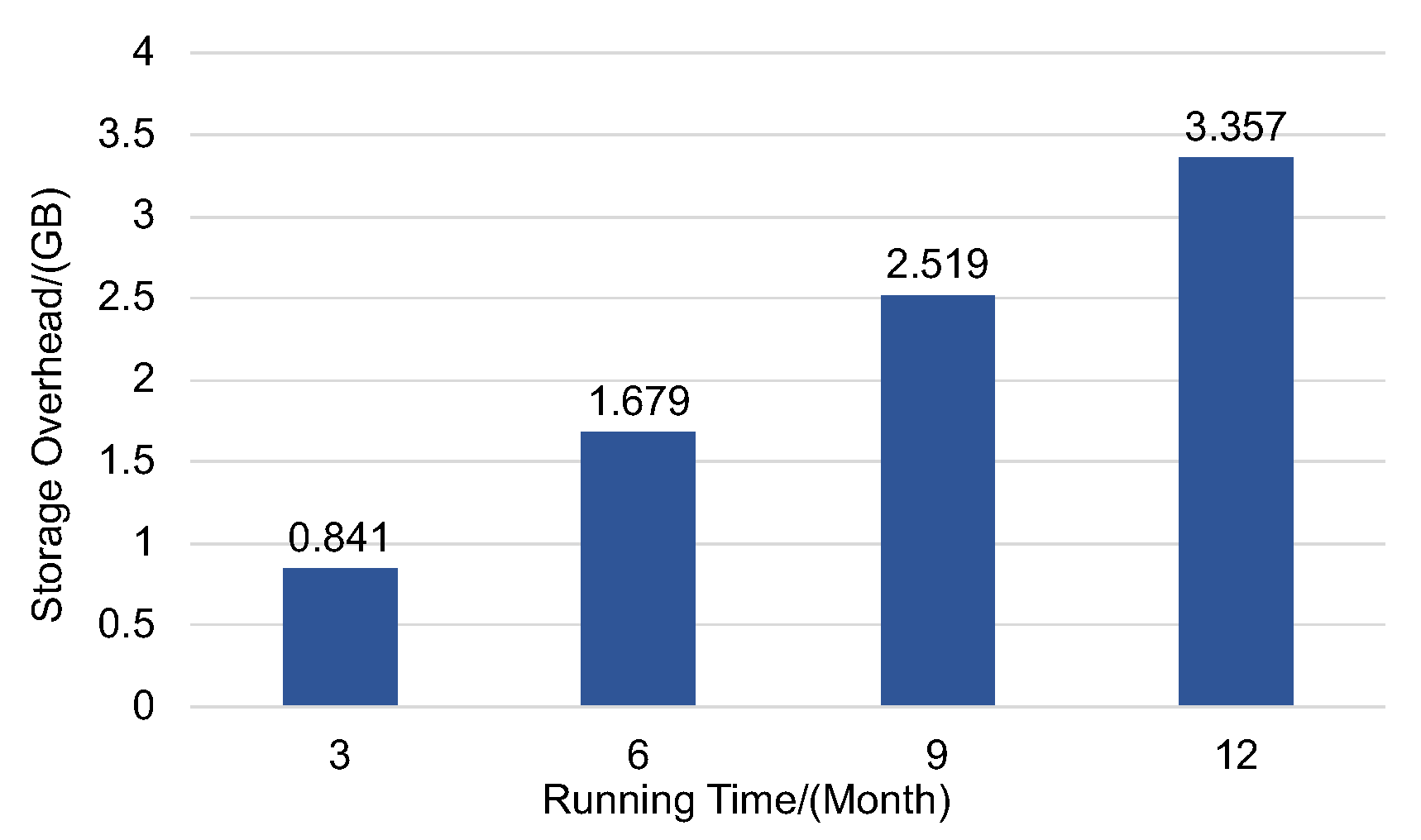 Electronics 09 00215 g010