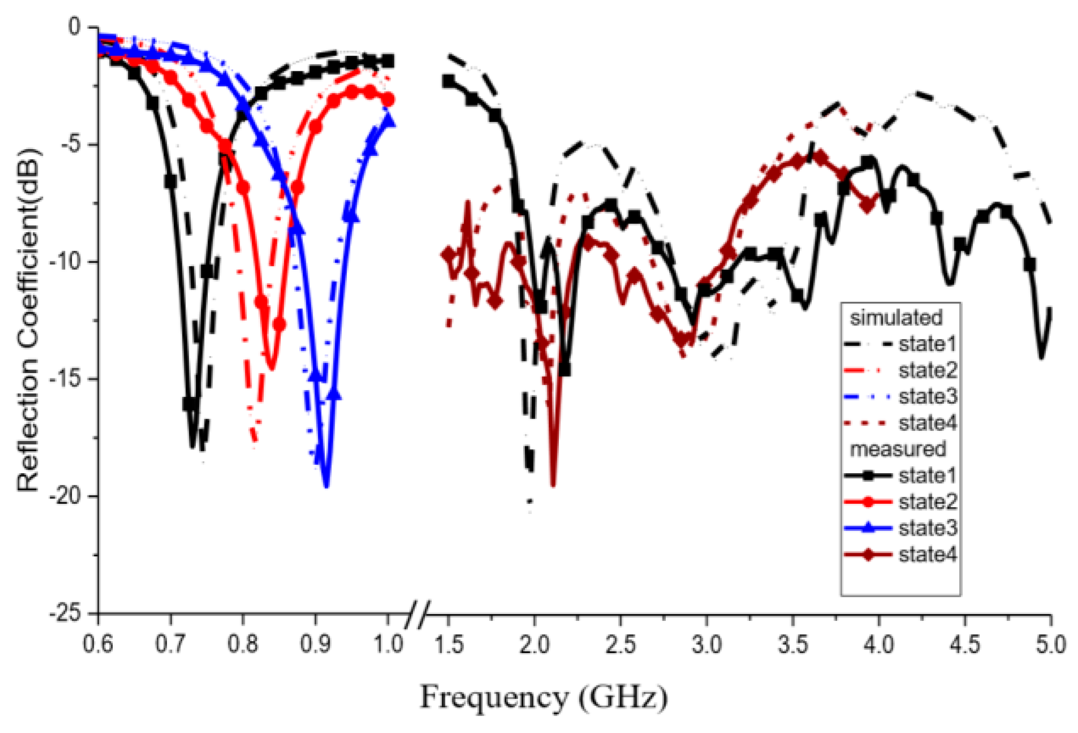 Electronics 09 00216 g008 Electronics 09 00216 g008