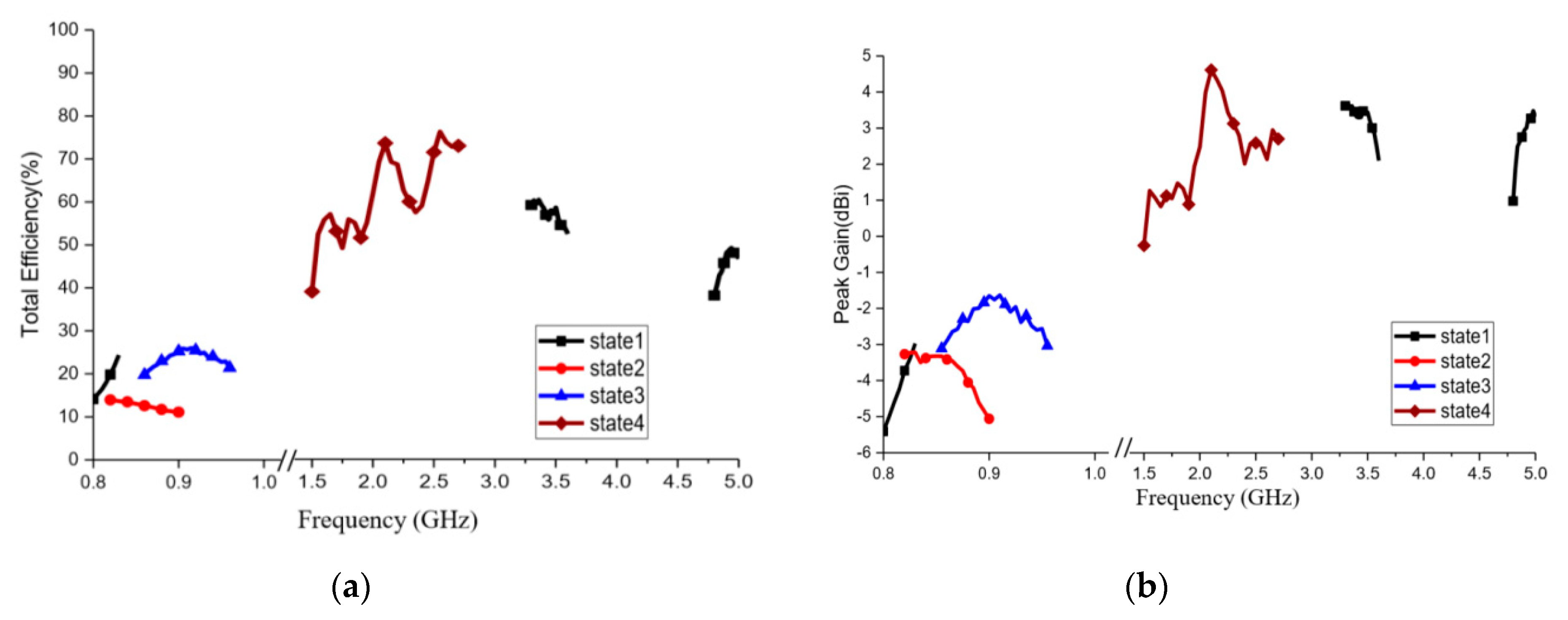 Electronics 09 00216 g009 Electronics 09 00216 g009