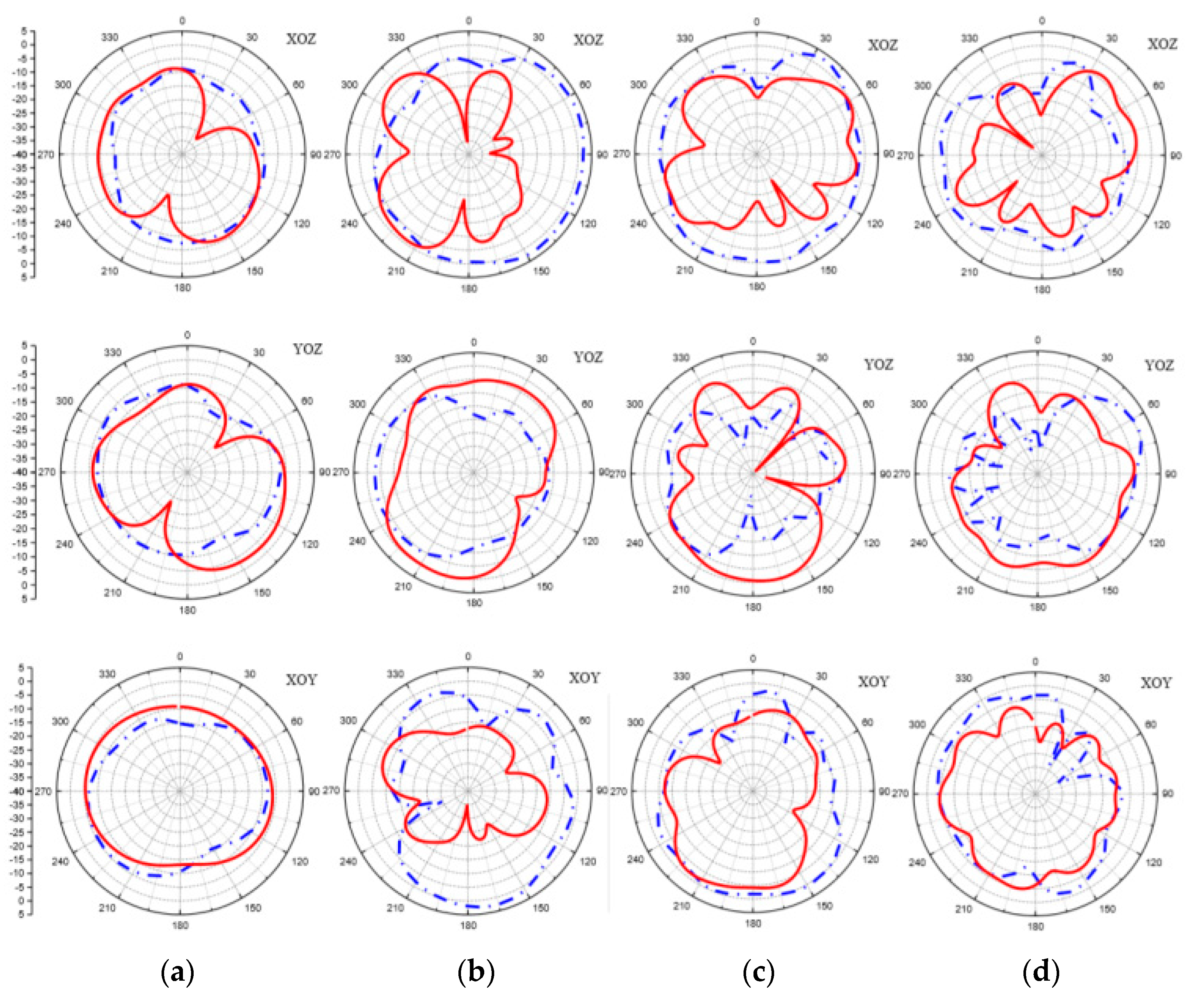 Electronics 09 00216 g010 Electronics 09 00216 g010