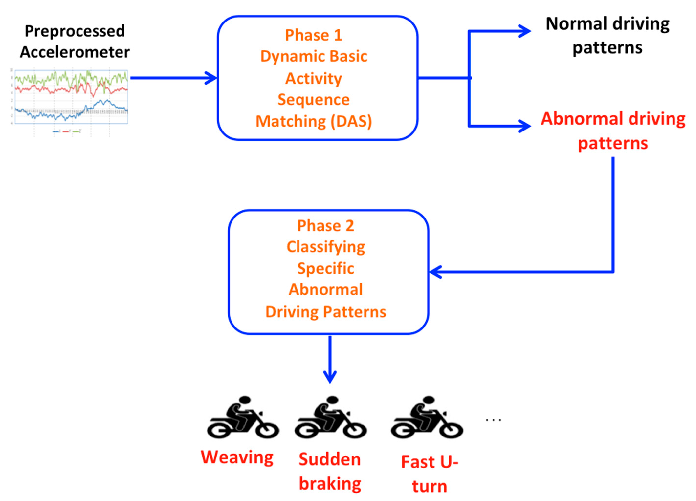 Electronics 09 00217 g001