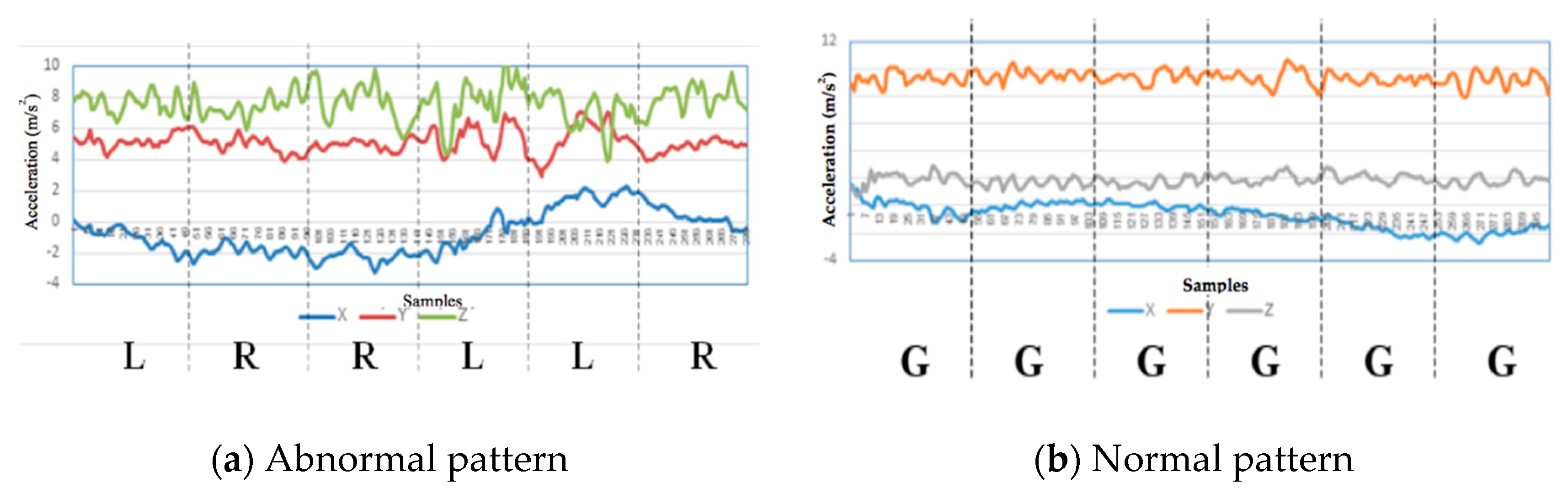 Electronics 09 00217 g003