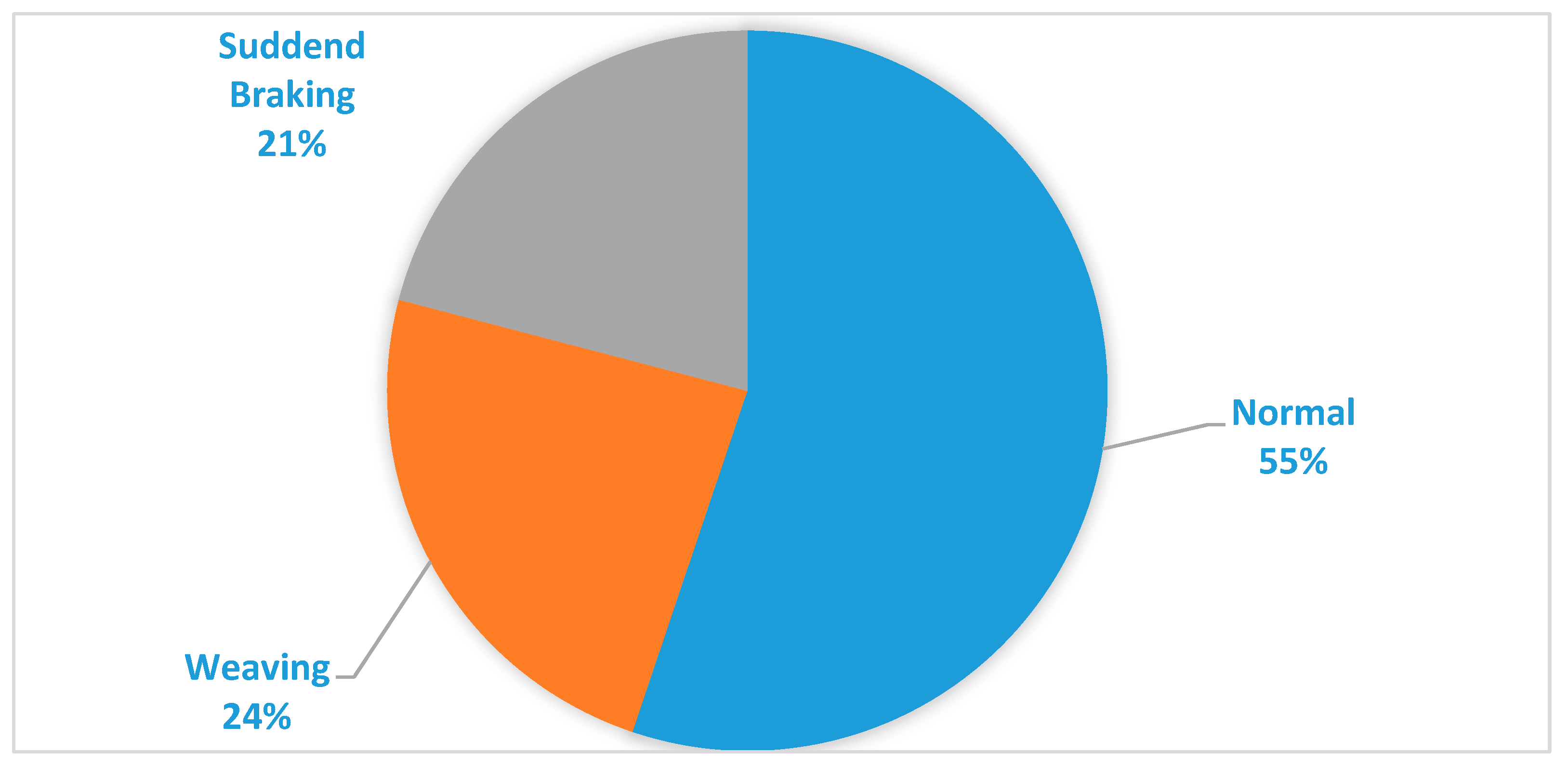 Electronics 09 00217 g005