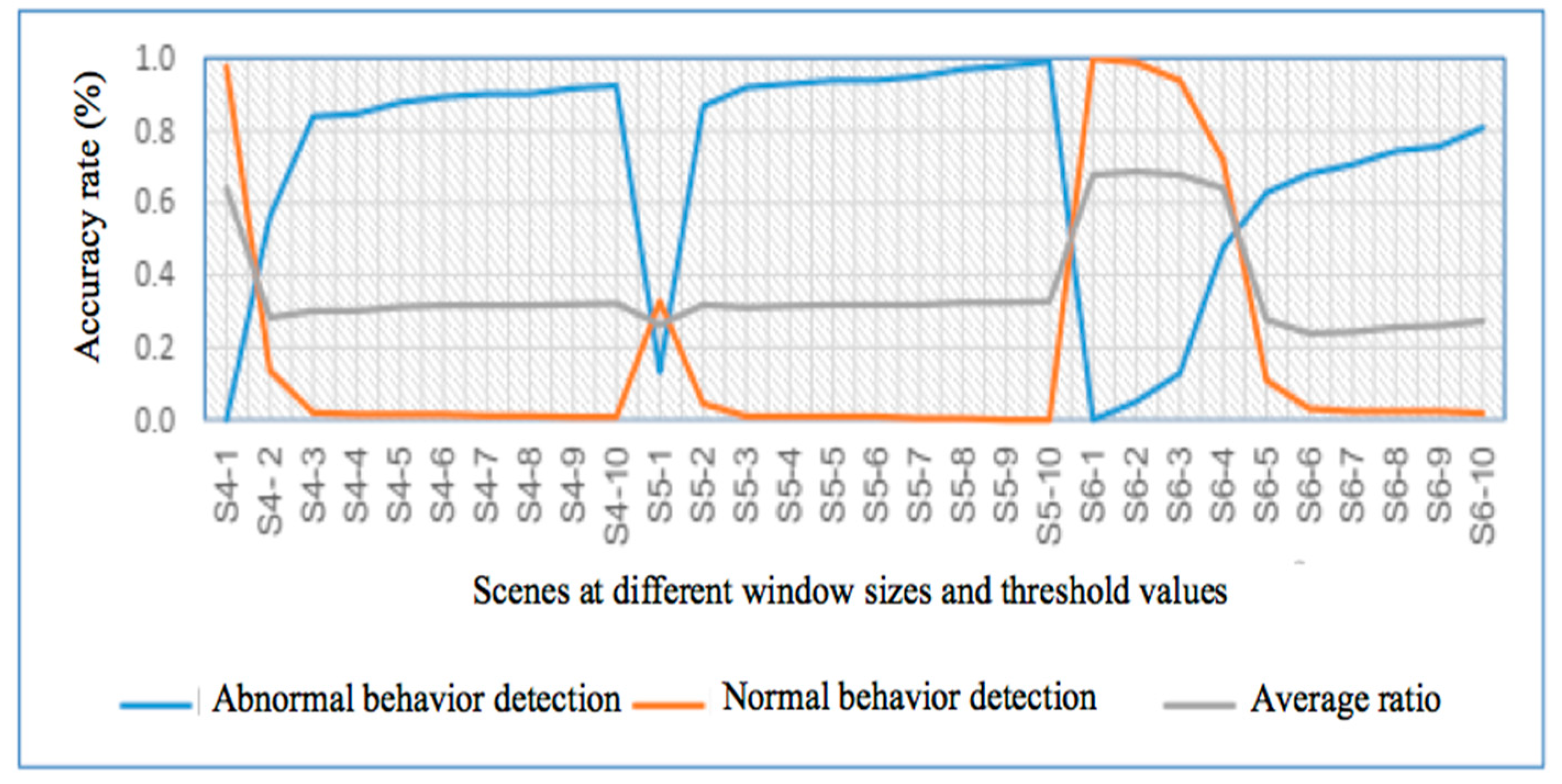 Electronics 09 00217 g006