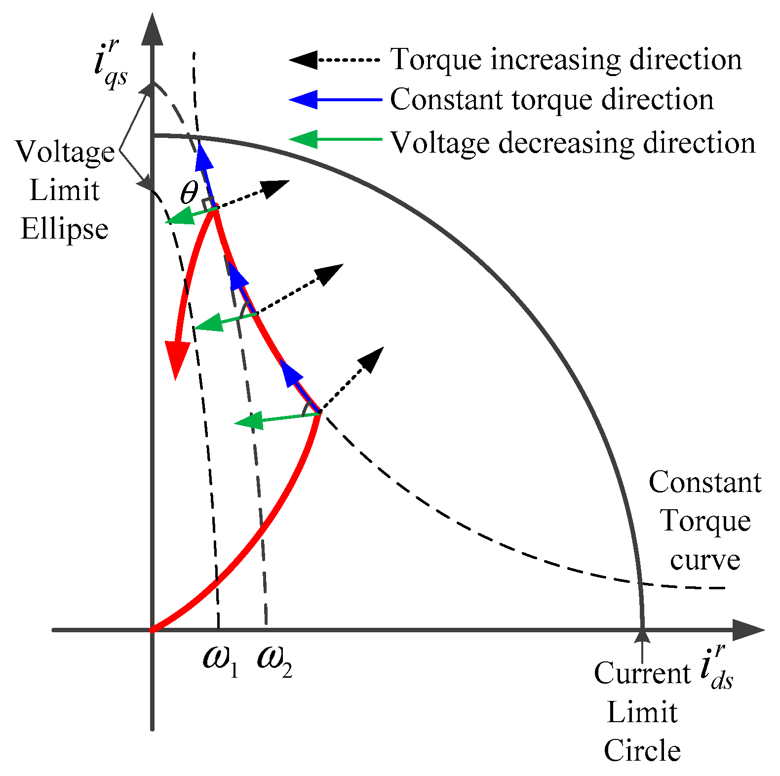 Electronics 09 00218 g004 Electronics 09 00218 g004