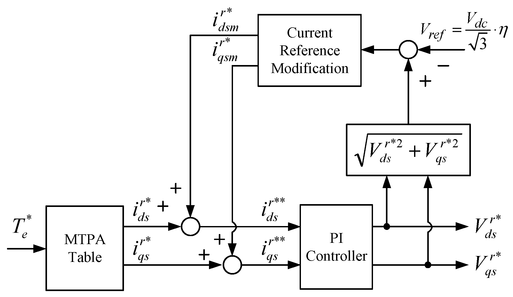 Electronics 09 00218 g005 Electronics 09 00218 g005