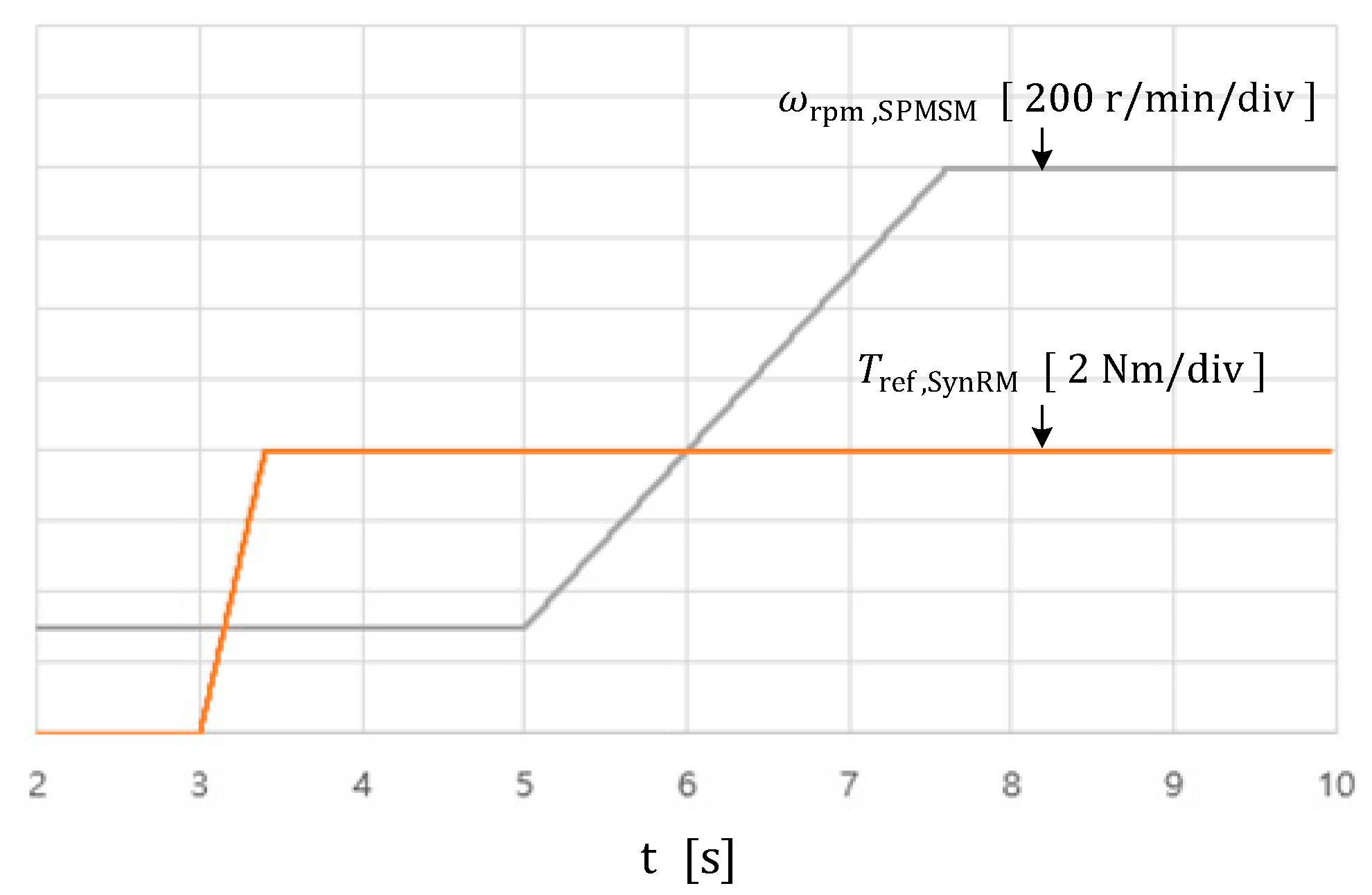 Electronics 09 00218 g007 Electronics 09 00218 g007