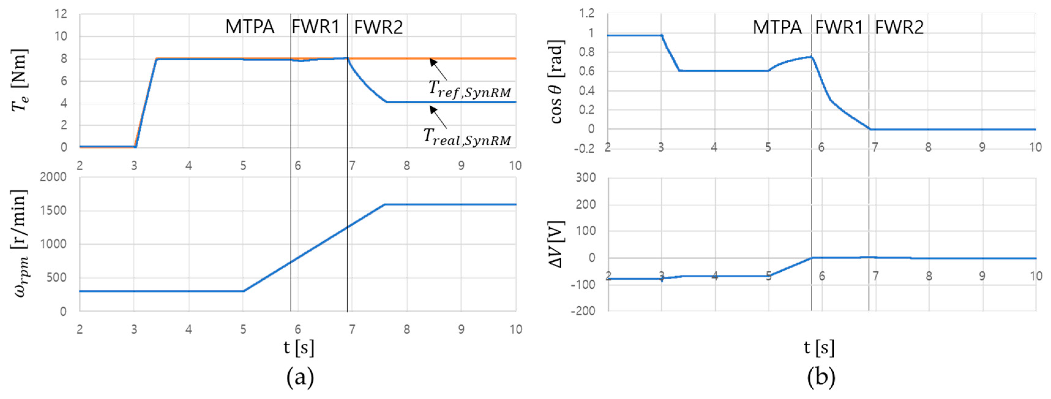 Electronics 09 00218 g010 Electronics 09 00218 g010