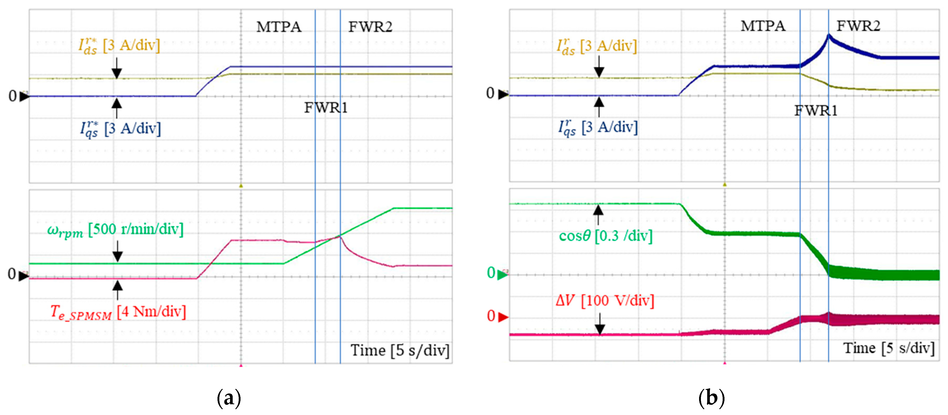 Electronics 09 00218 g012 Electronics 09 00218 g012