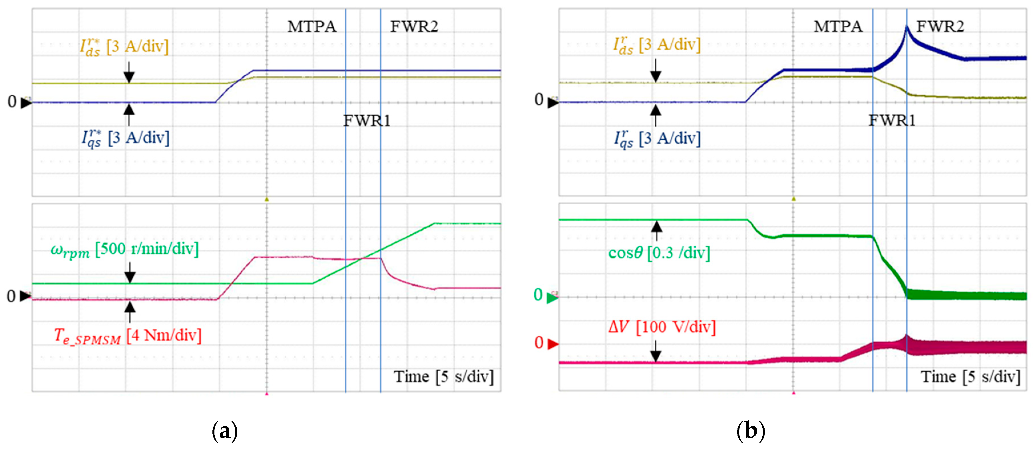Electronics 09 00218 g014 Electronics 09 00218 g014