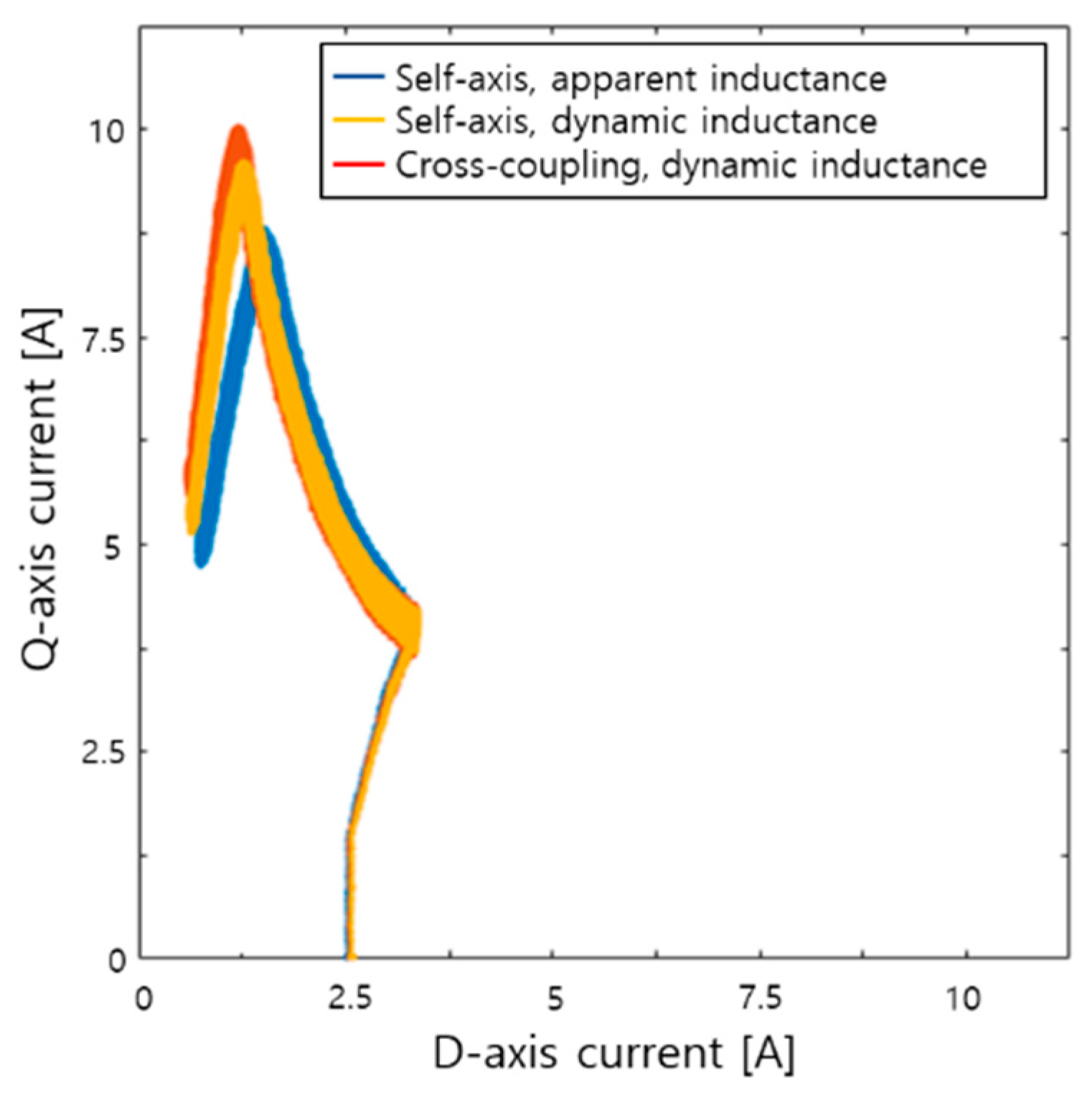 Electronics 09 00218 g015 Electronics 09 00218 g015