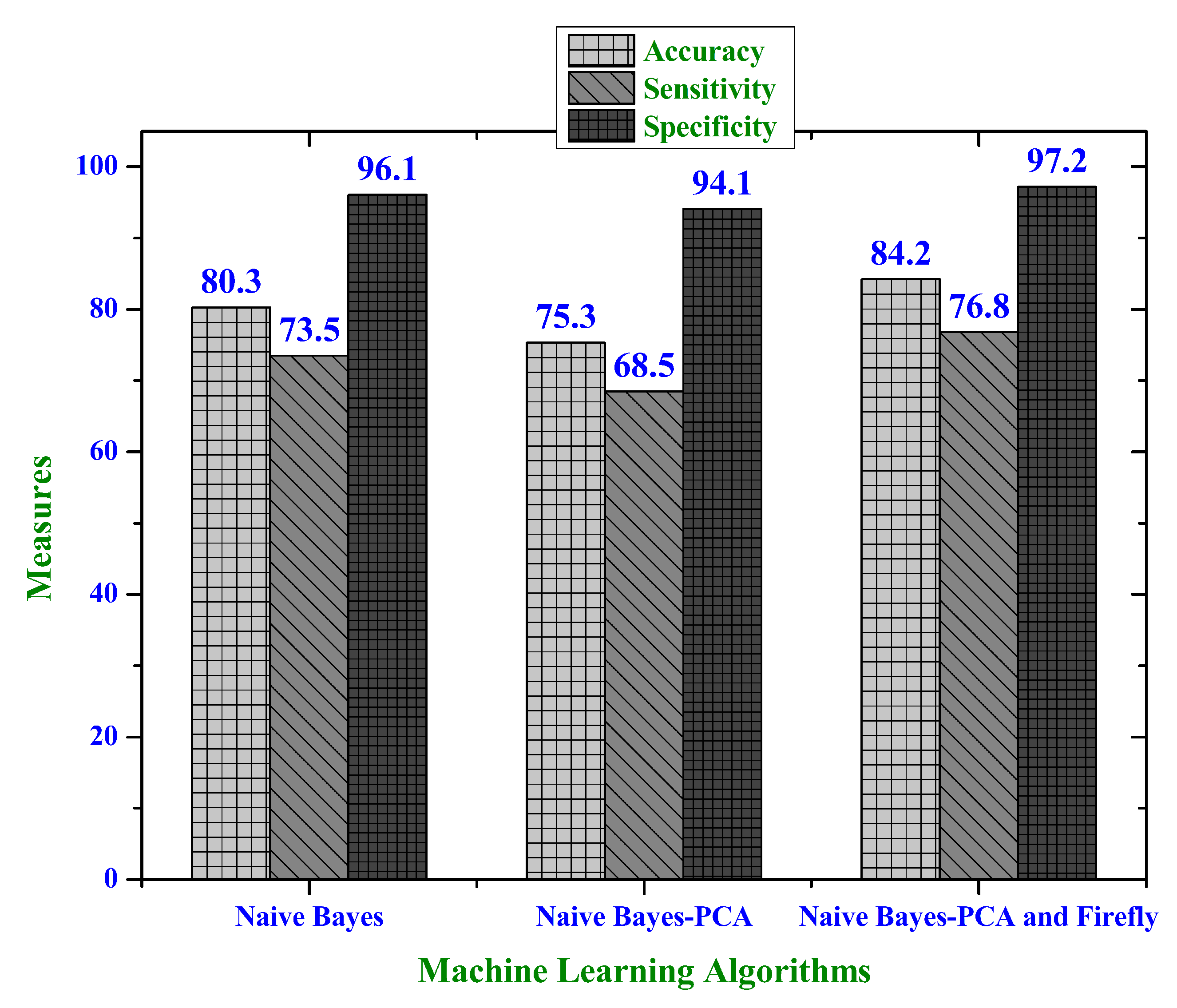 Electronics 09 00219 g005