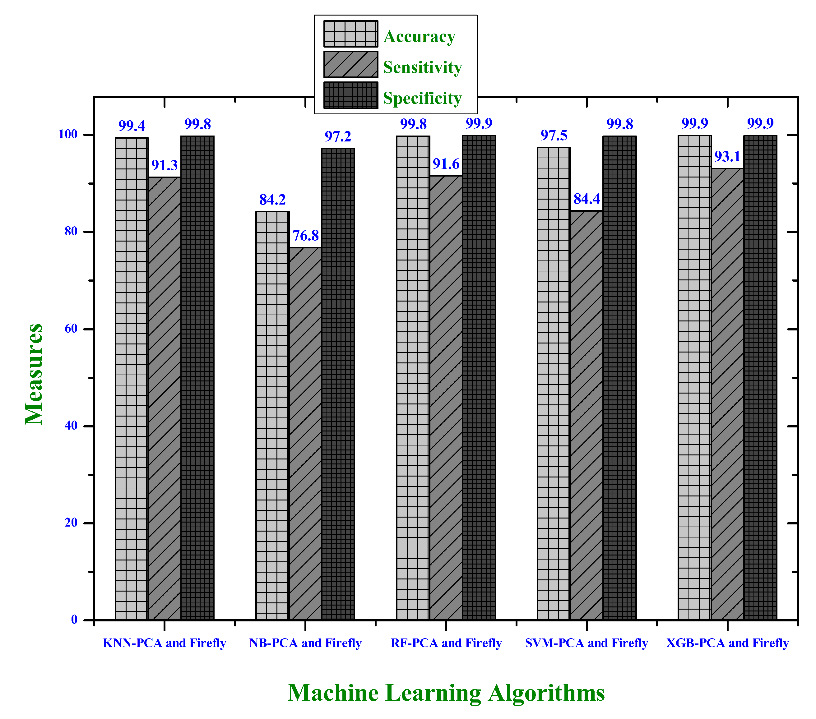 Electronics 09 00219 g009