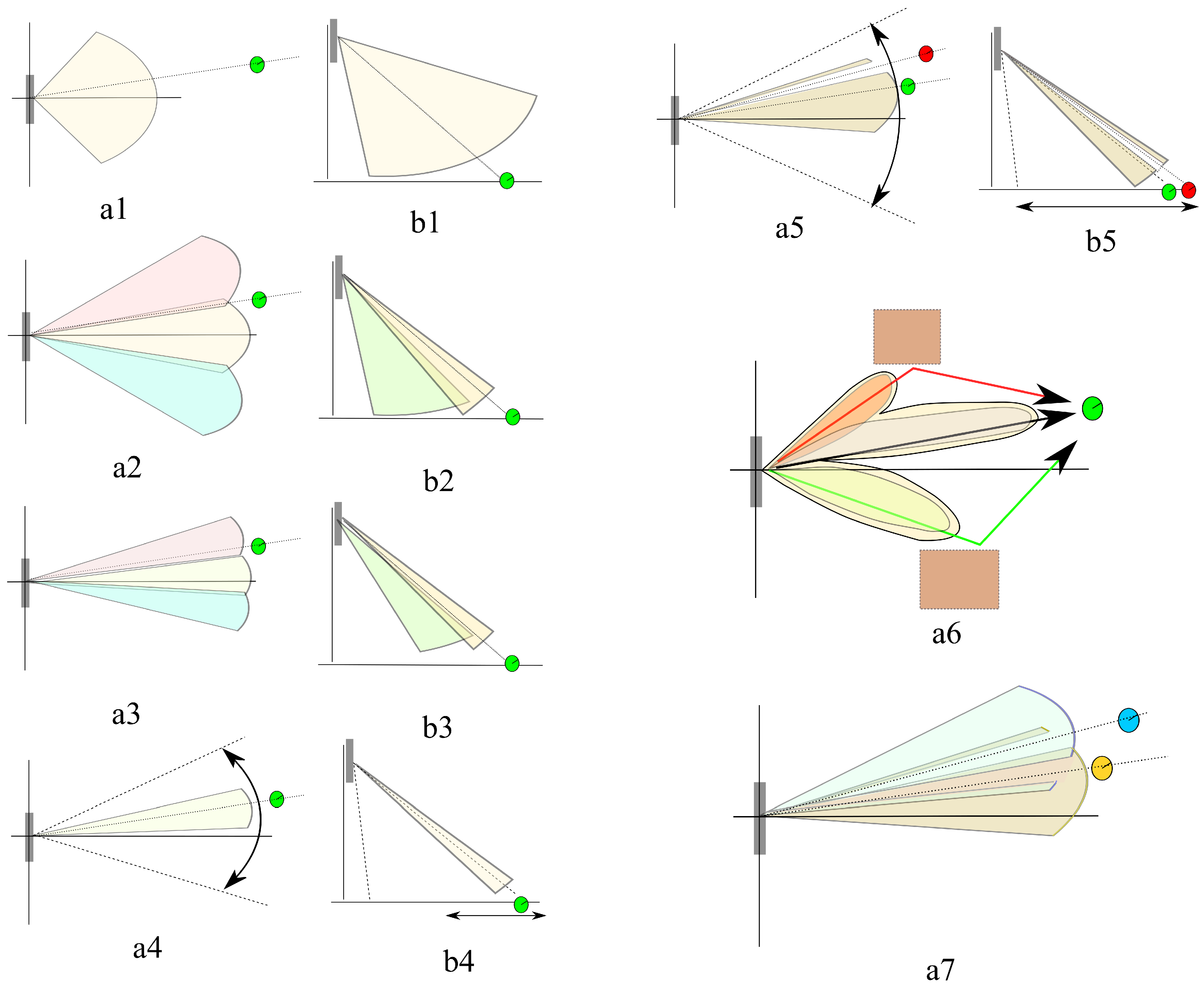 Electronics 09 00223 g003 550