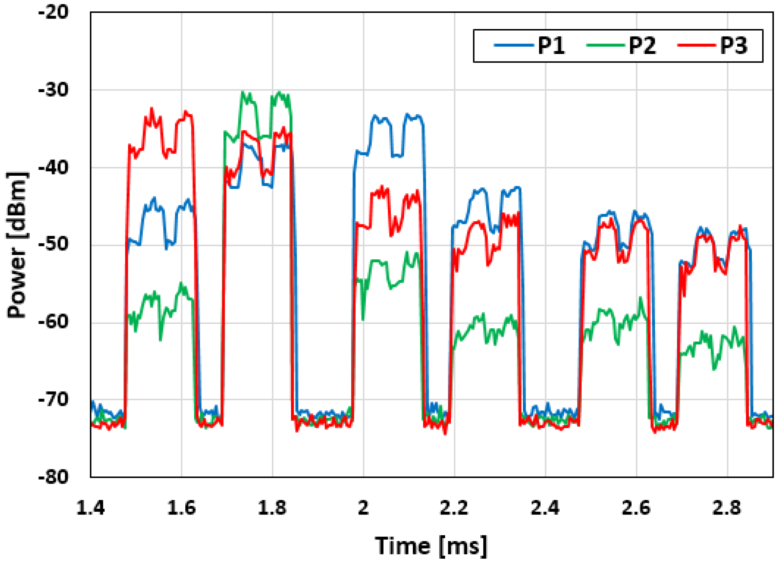 Electronics 09 00223 g009 550