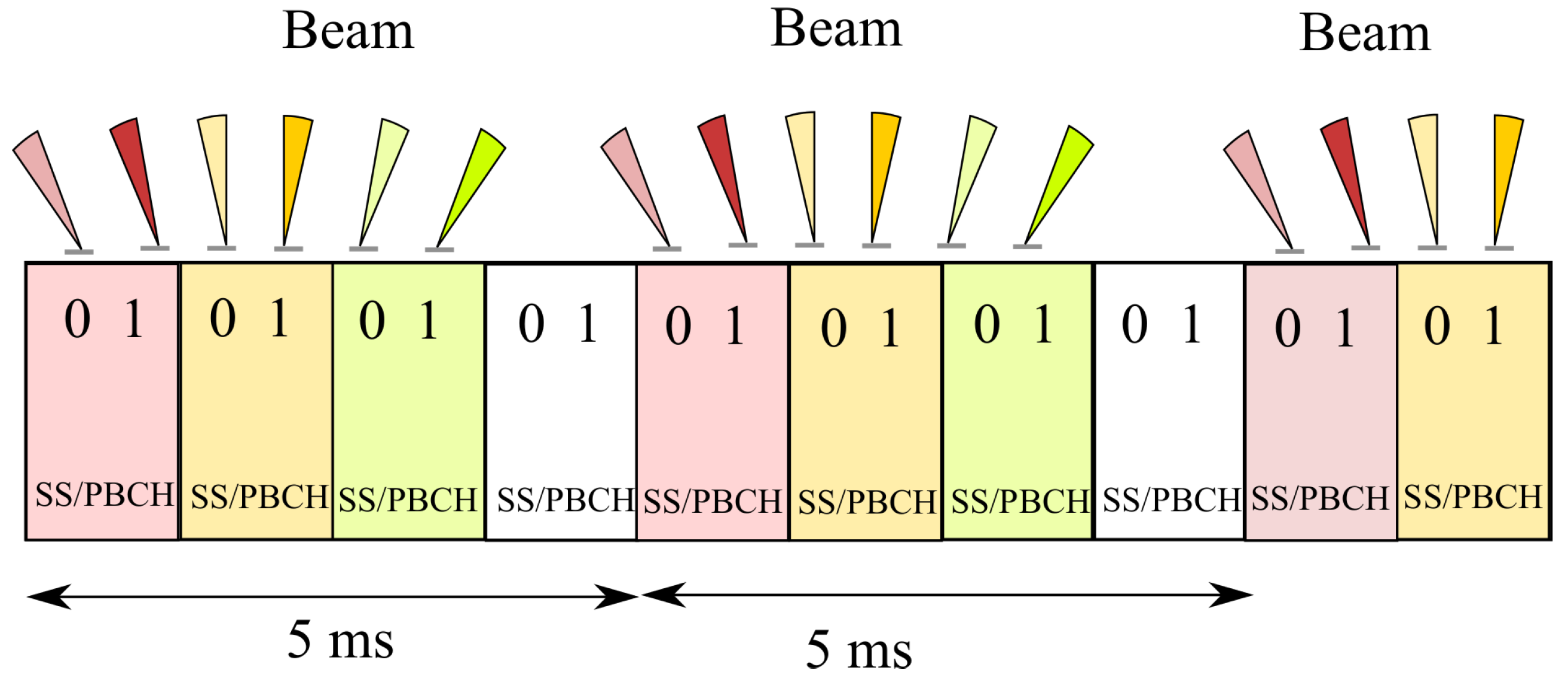 Electronics 09 00223 g010 550
