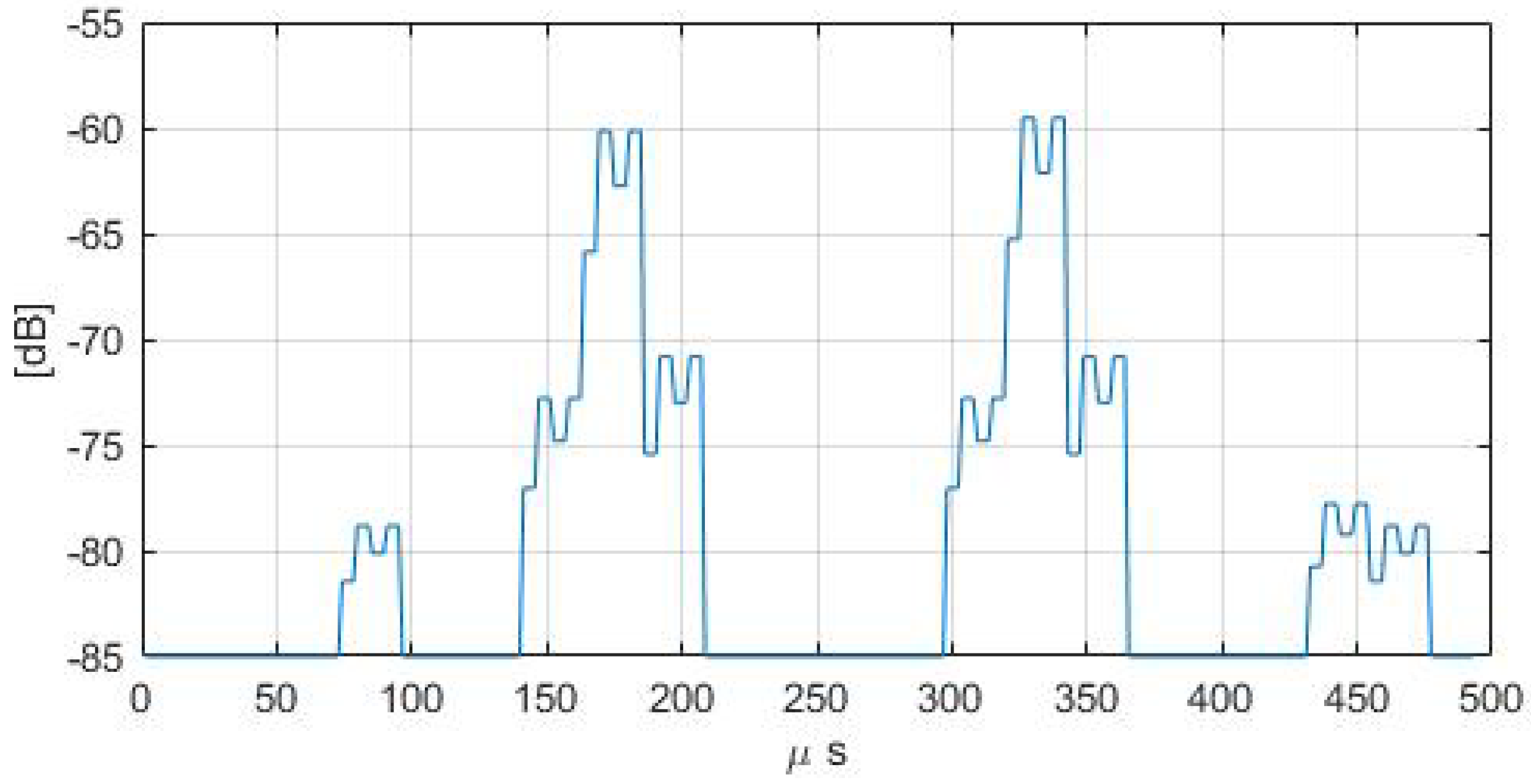 Electronics 09 00223 g022 550