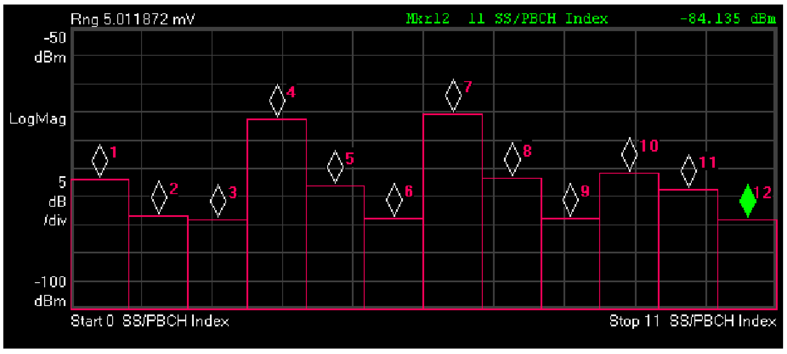 Electronics 09 00223 g025 550