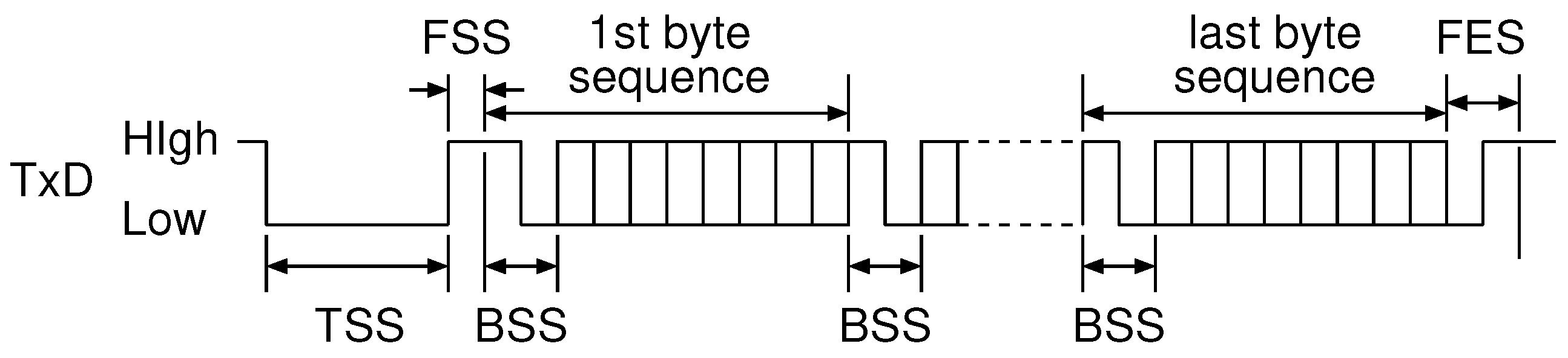 Electronics 09 00224 g003