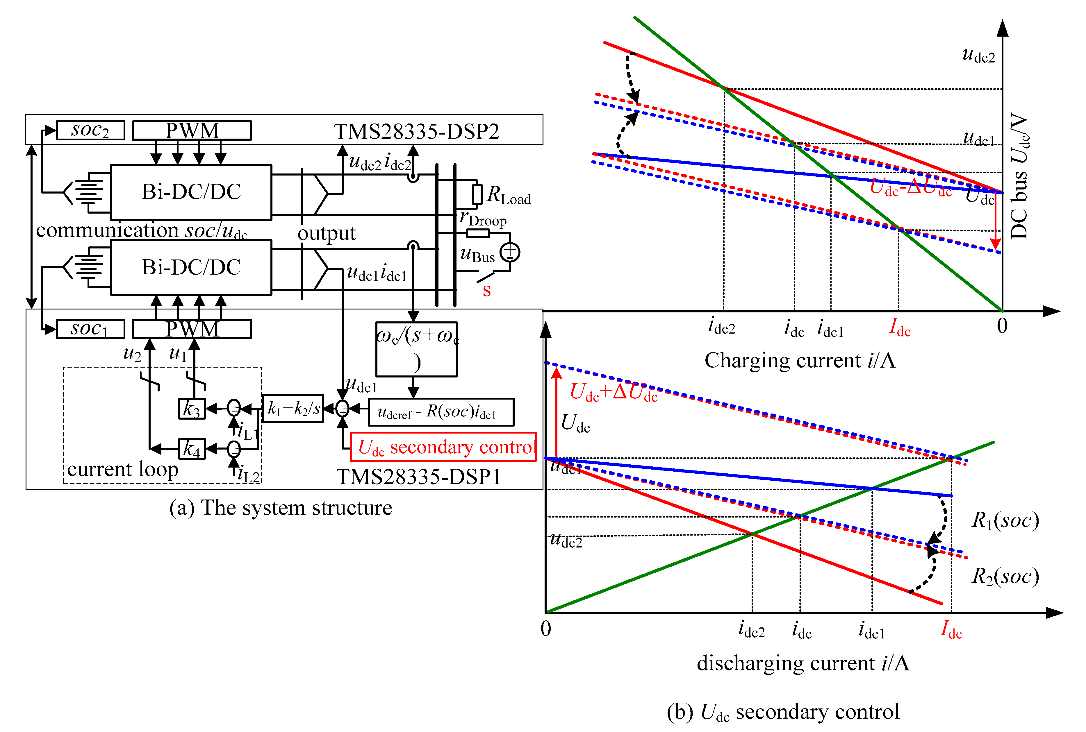 Electronics 09 00225 g009