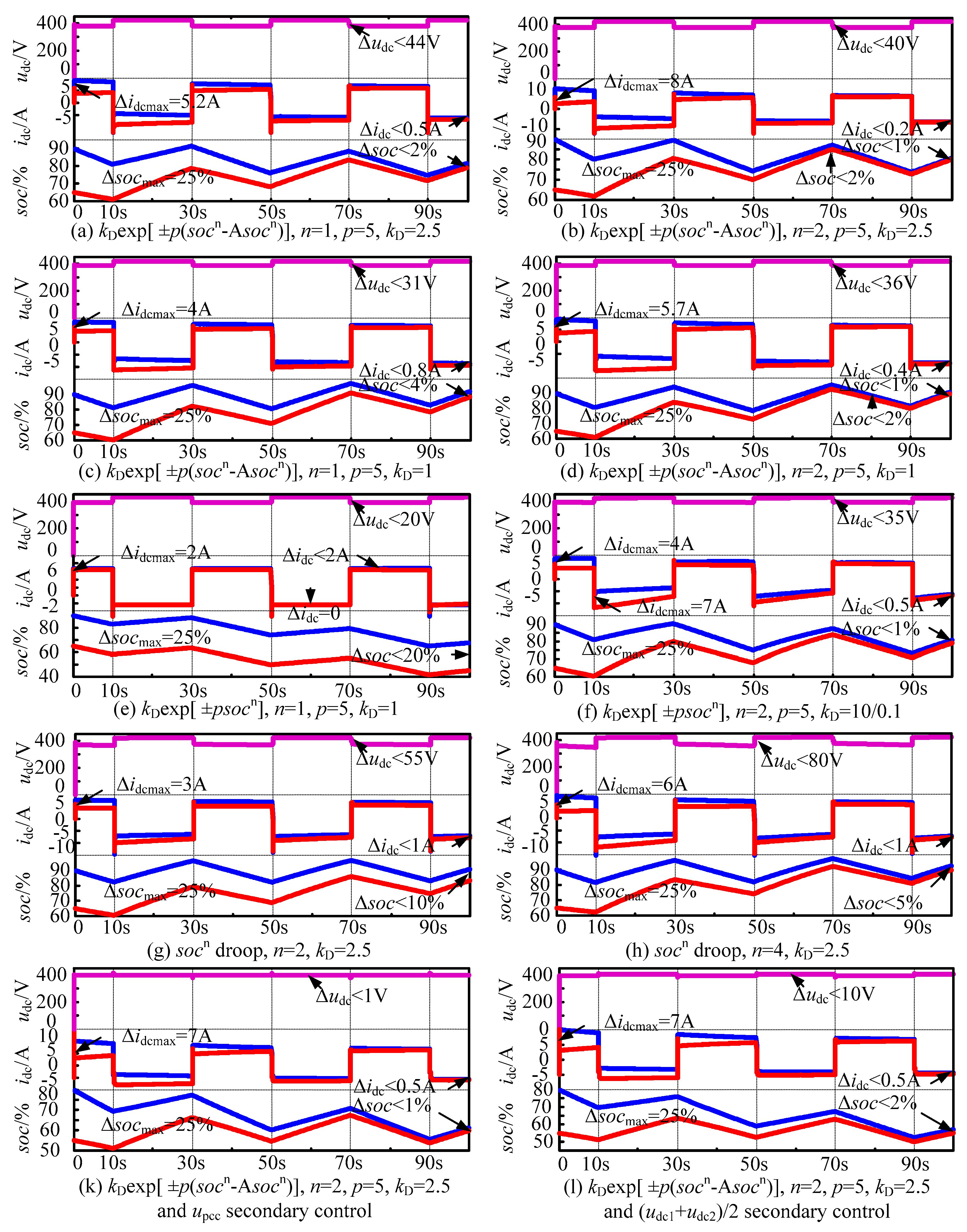 Electronics 09 00225 g010