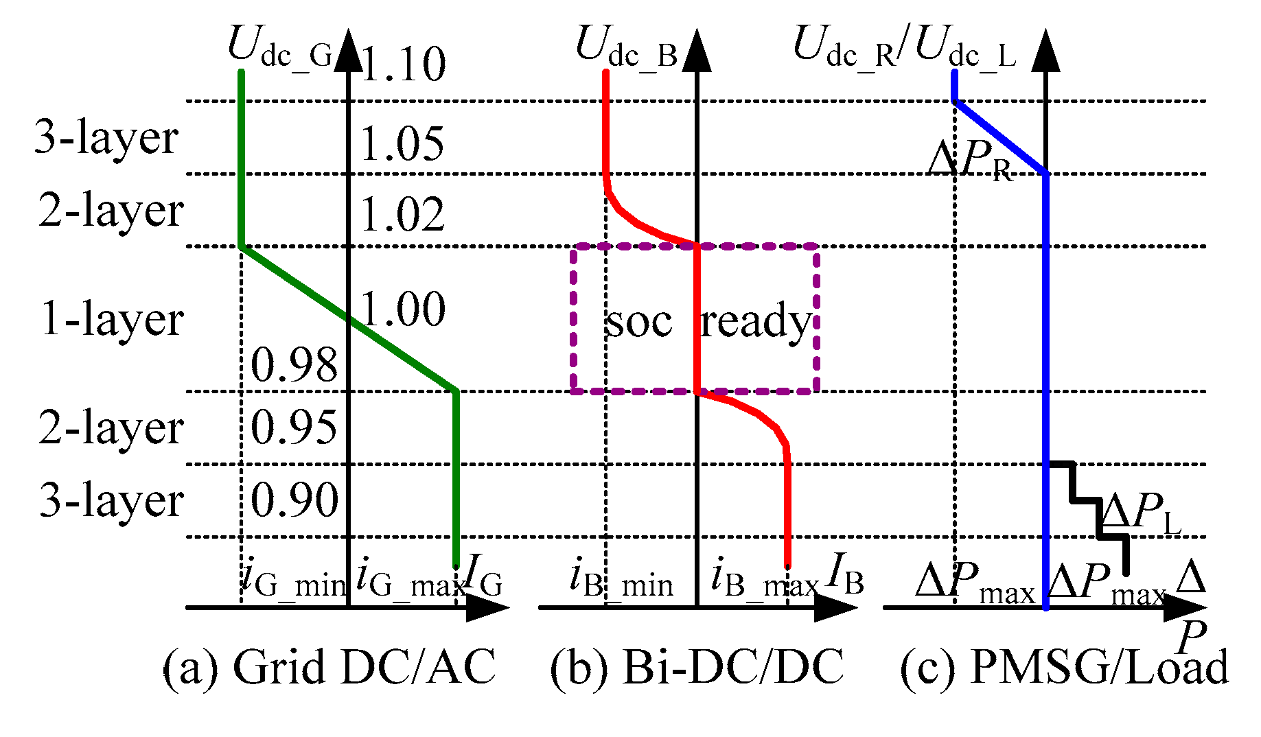 Electronics 09 00225 g012