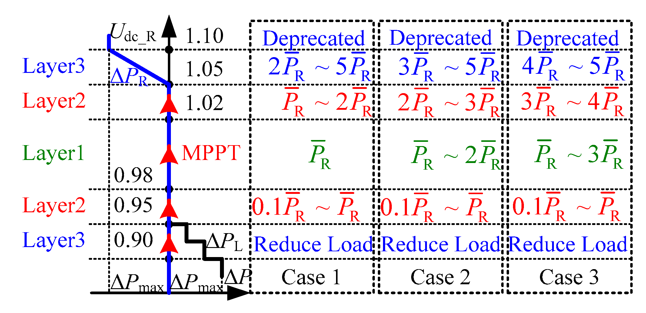 Electronics 09 00225 g013