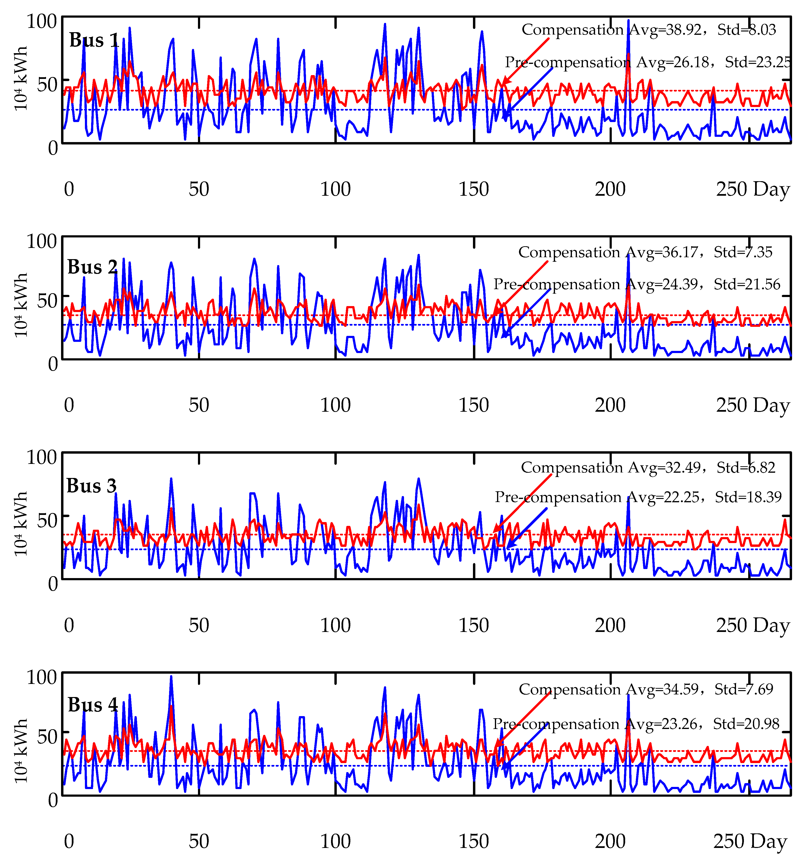 Electronics 09 00225 g015