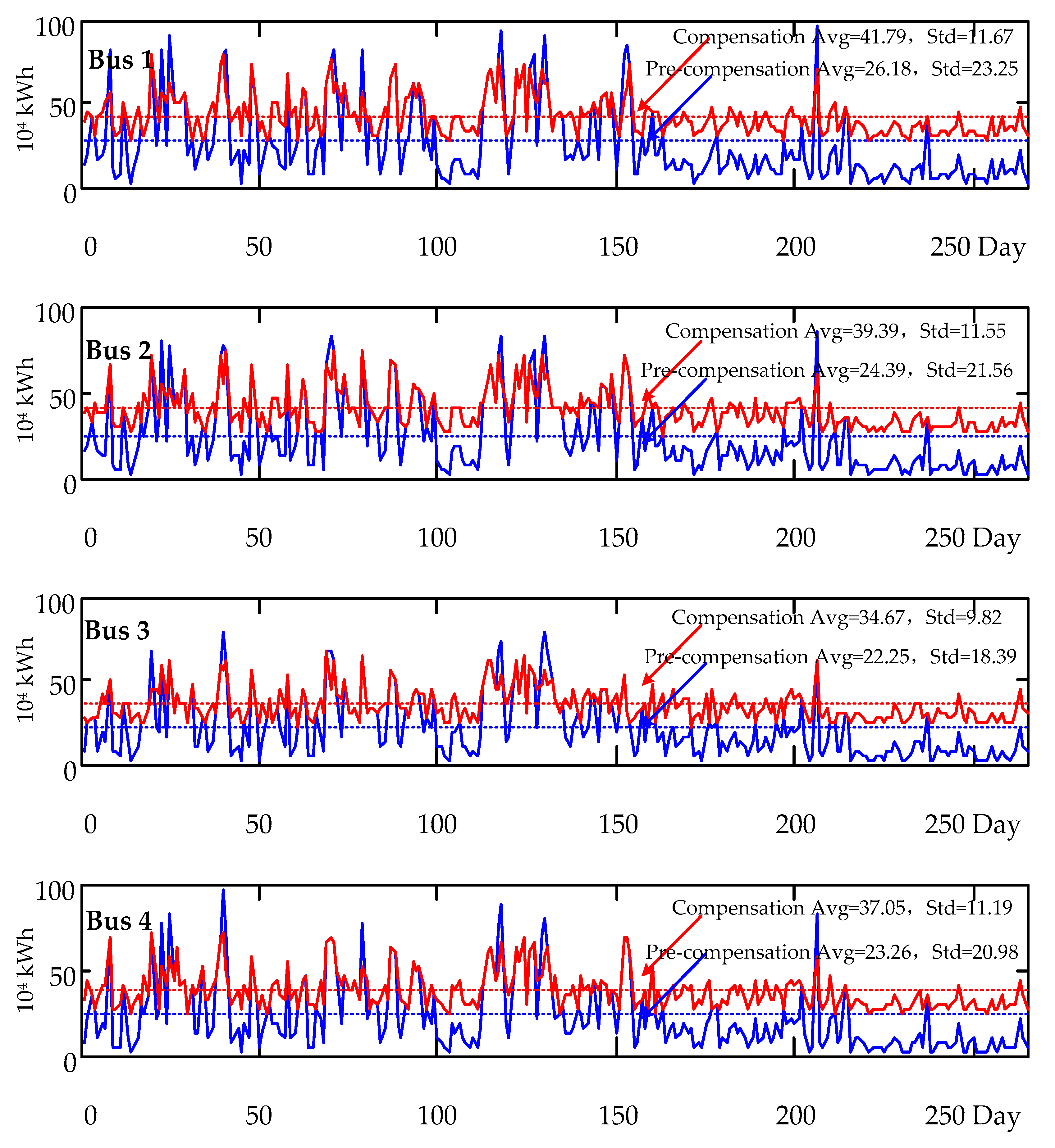 Electronics 09 00225 g016