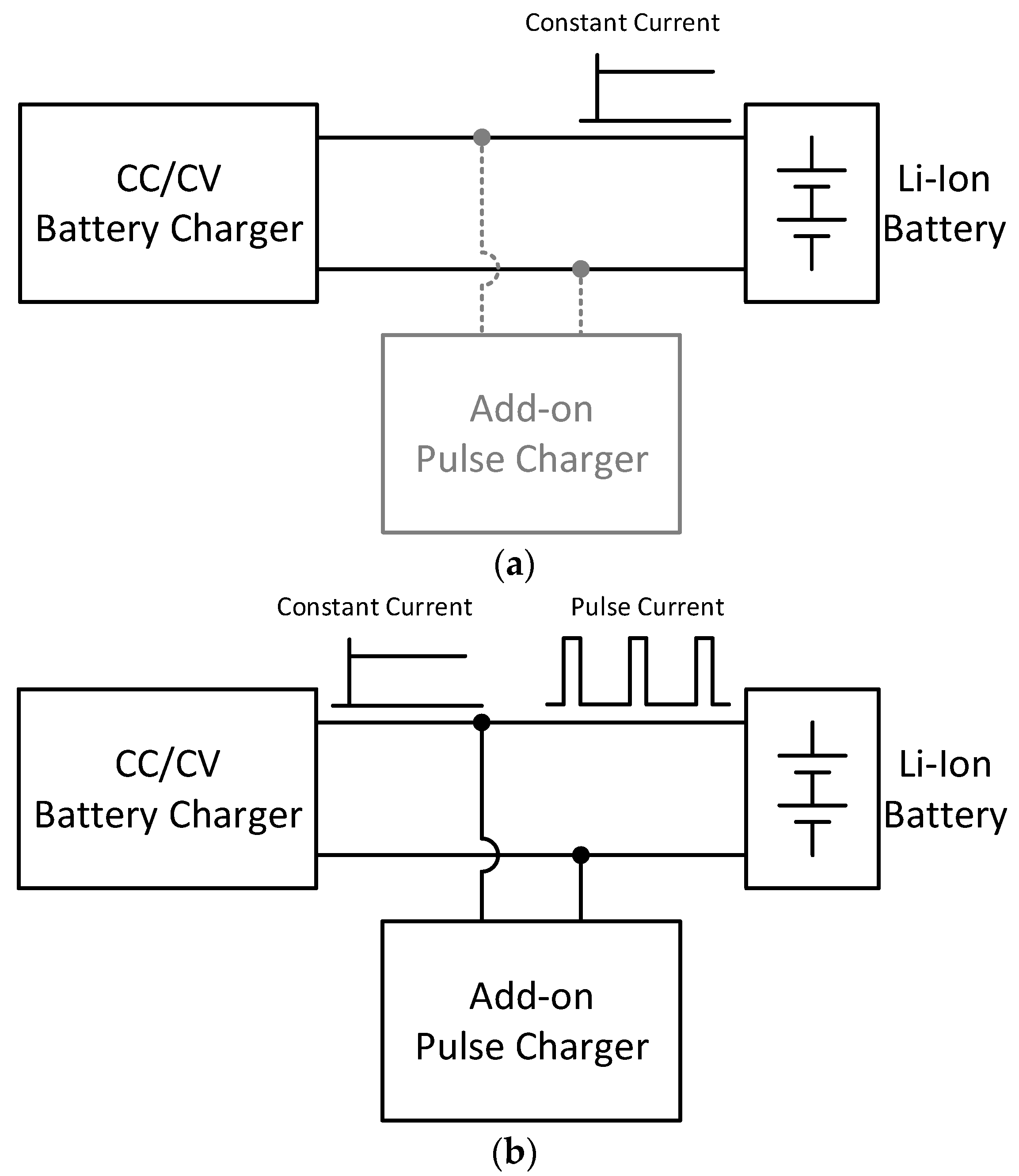 Electronics Free Full Text Add On Type Pulse Charger For Quick Charging Li Ion Batteries Html Electronics Free Full Text Add On Type Pulse Charger For Quick Charging Li Ion Batteries Html