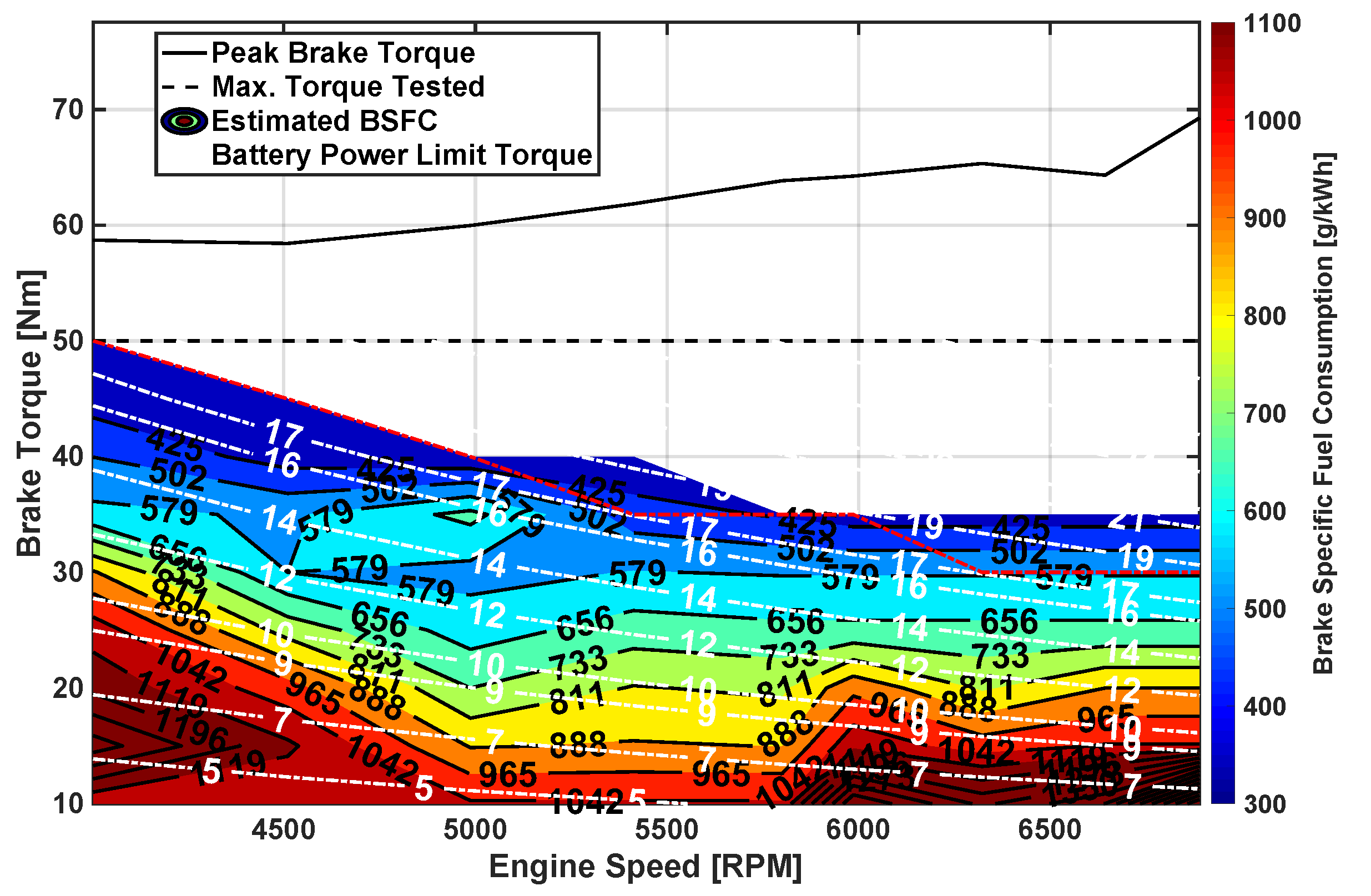 Electronics 09 00228 g005