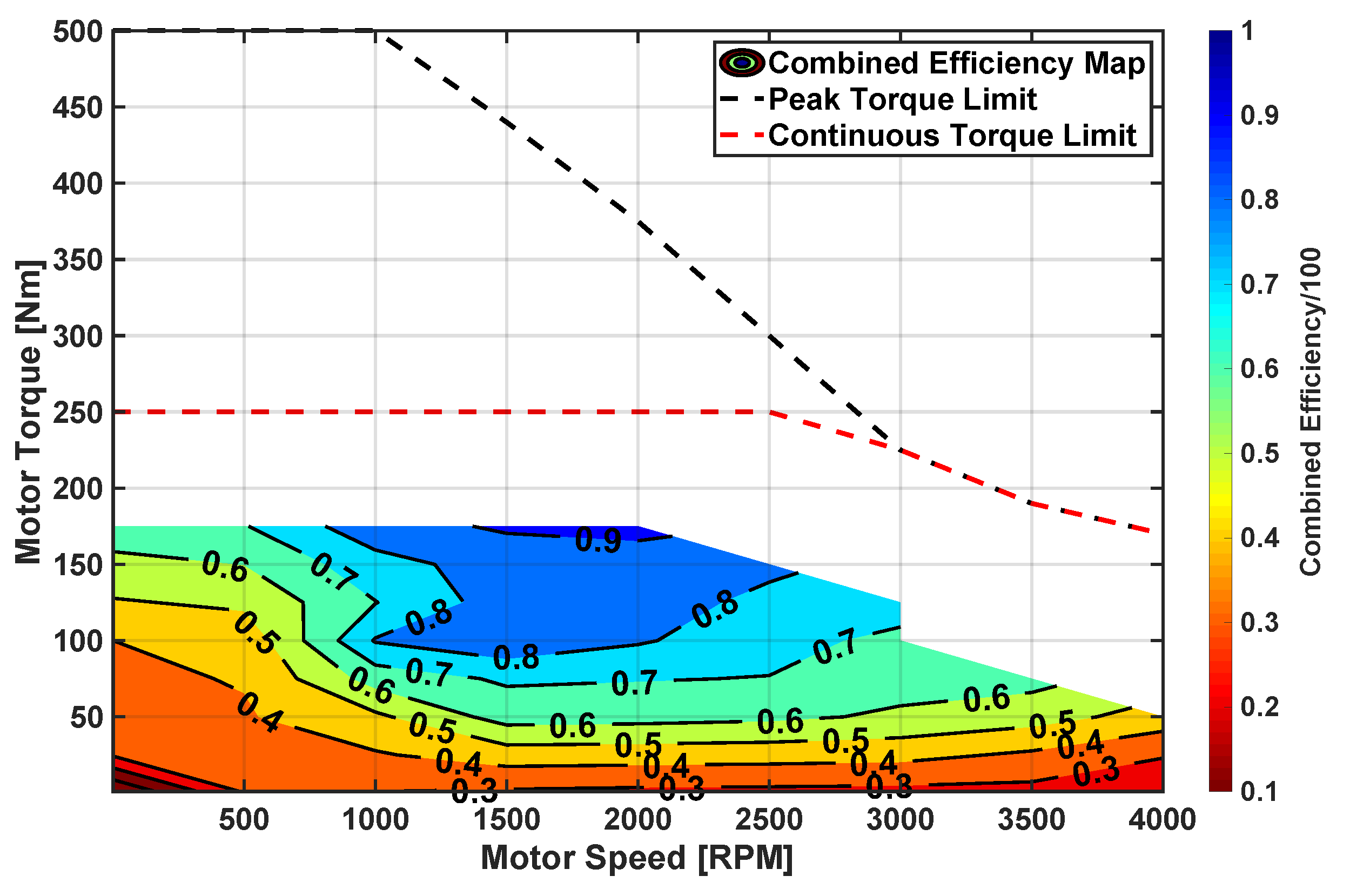 Electronics 09 00228 g006