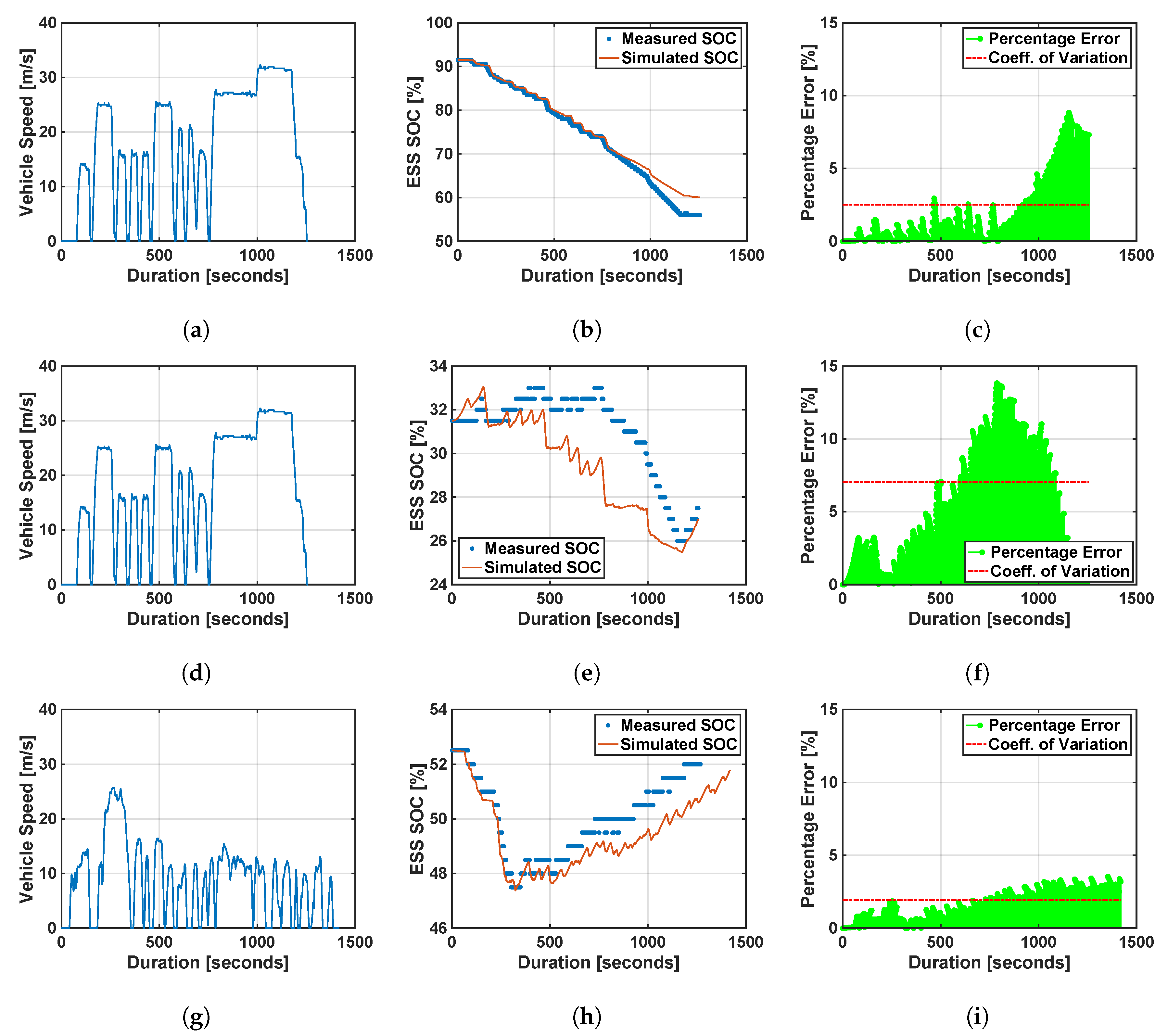 Electronics 09 00228 g007