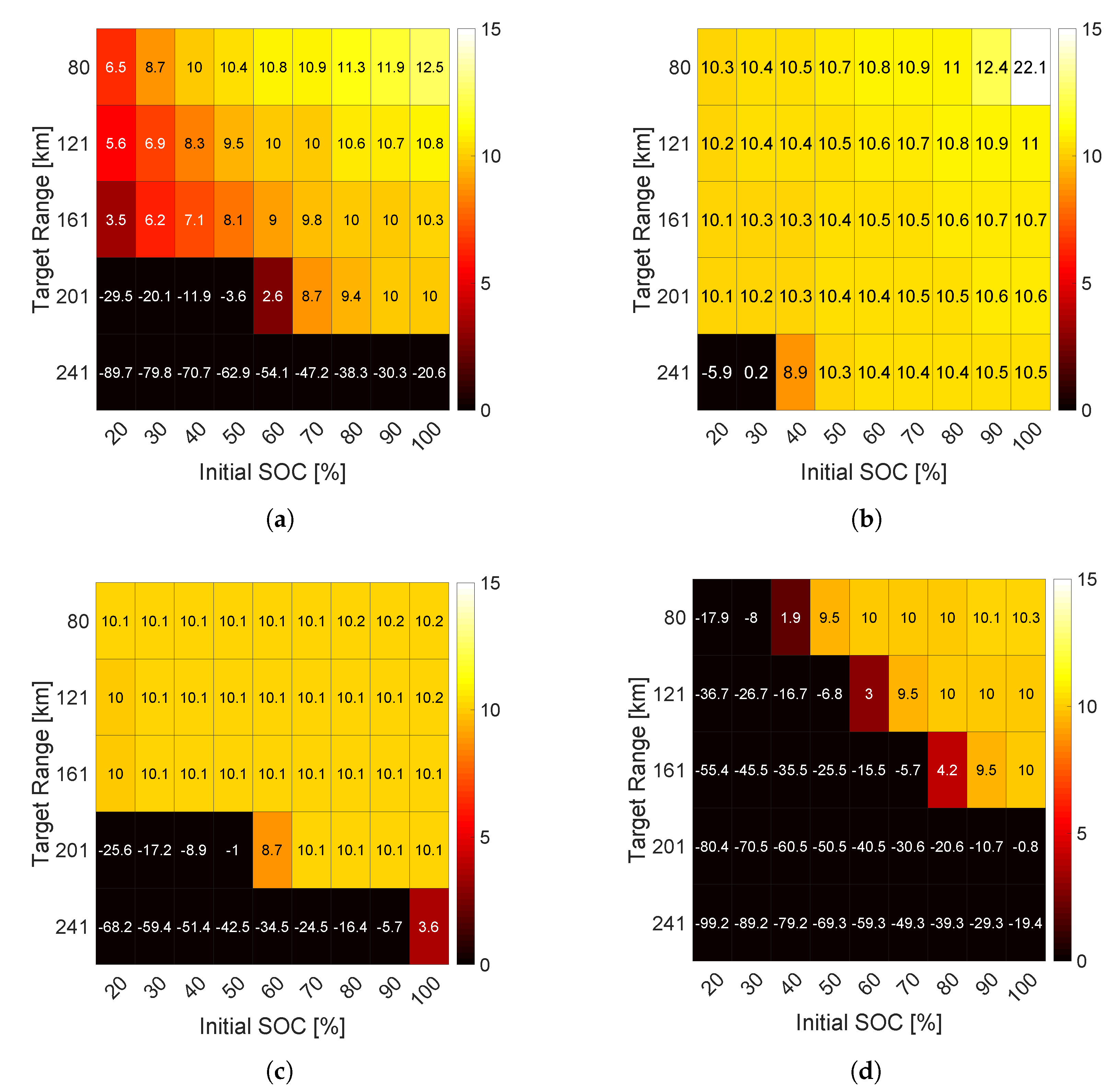 Electronics 09 00228 g008