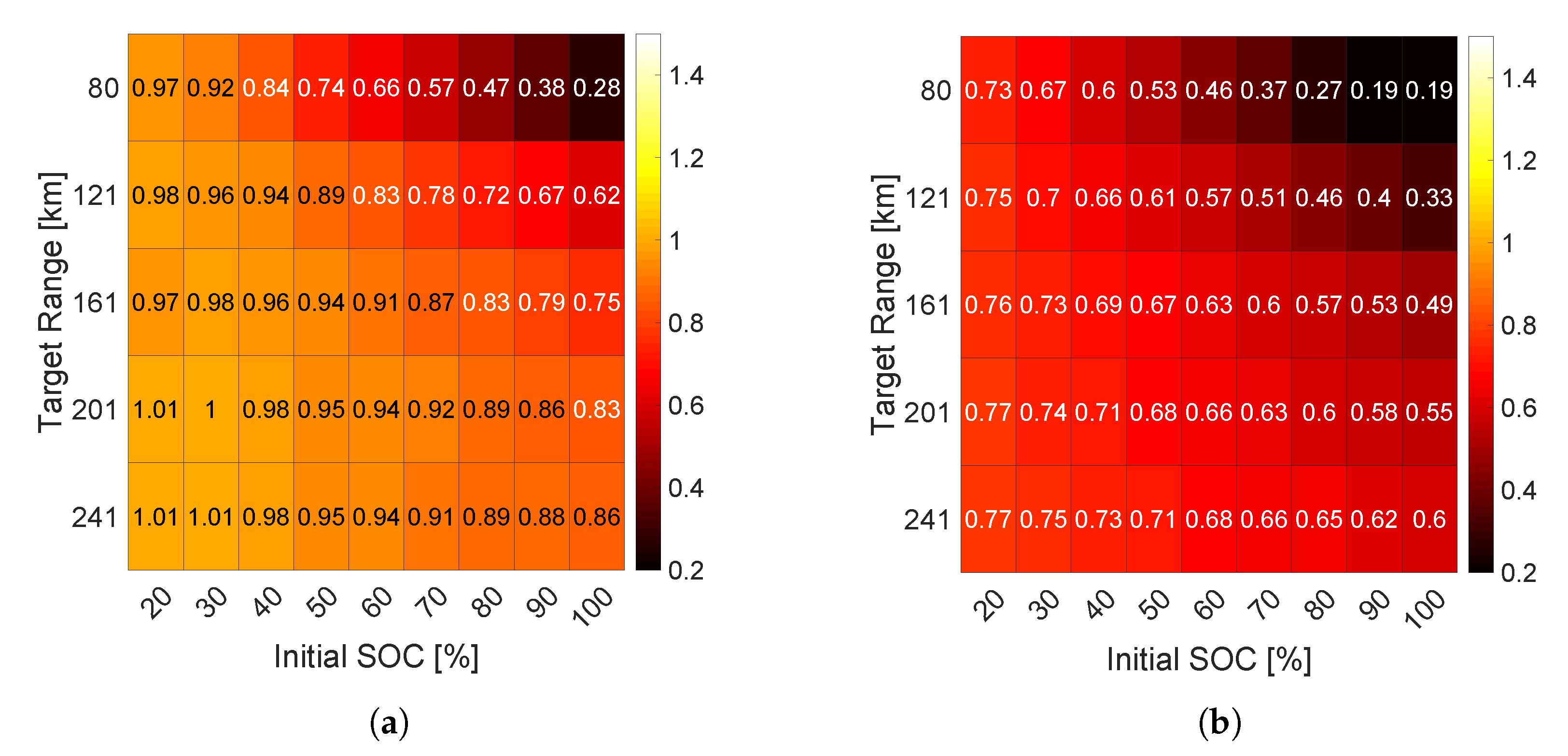 Electronics 09 00228 g009a