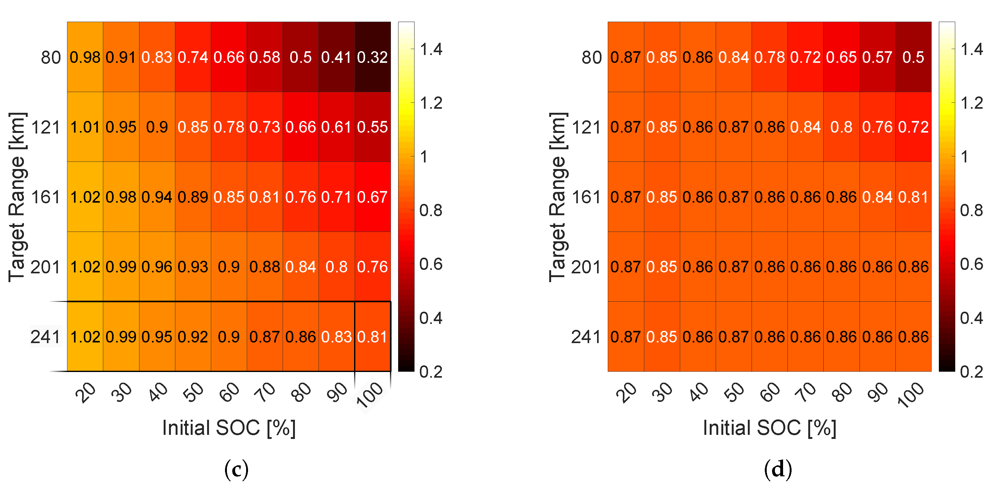 Electronics 09 00228 g009b