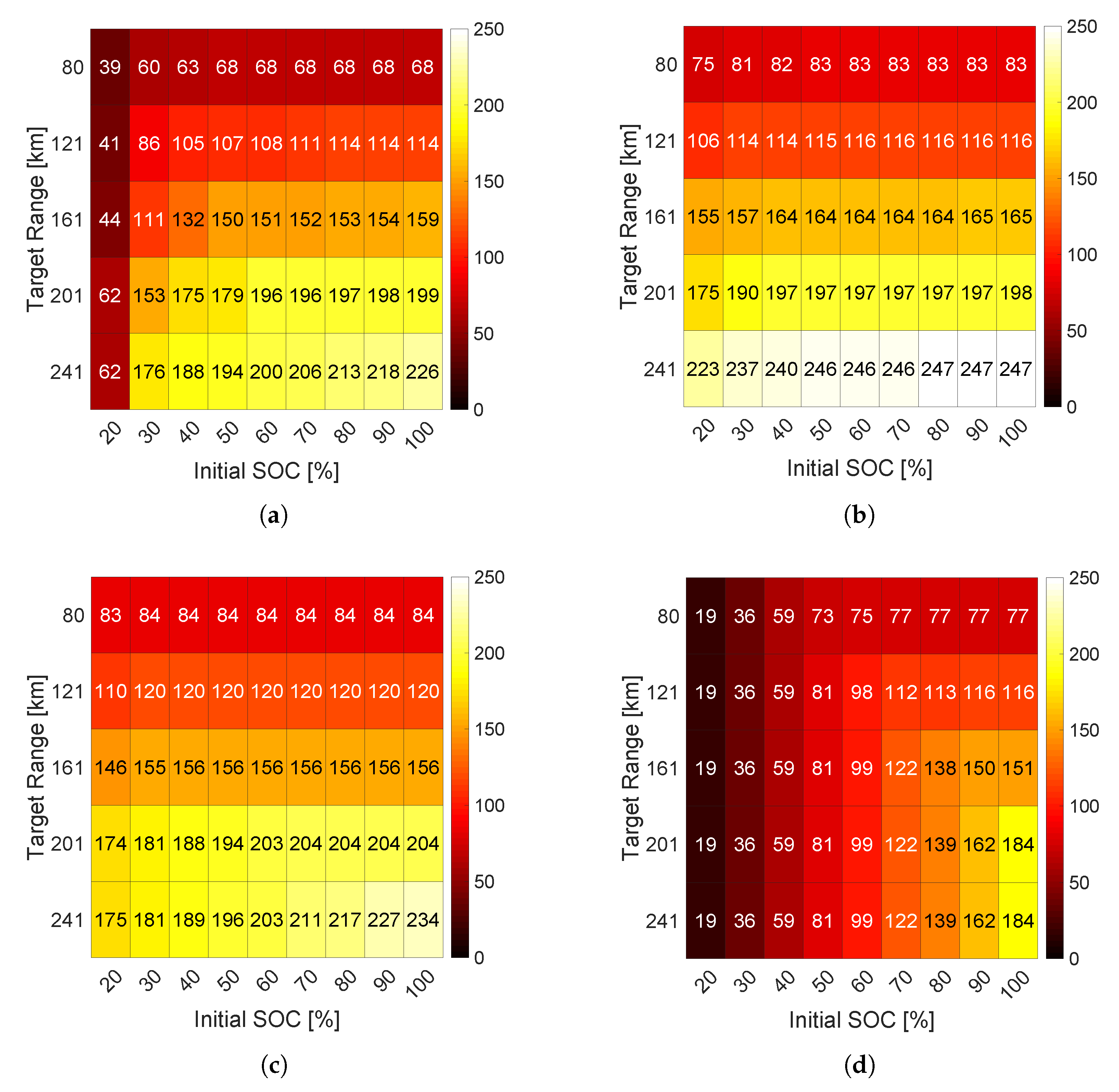 Electronics 09 00228 g010