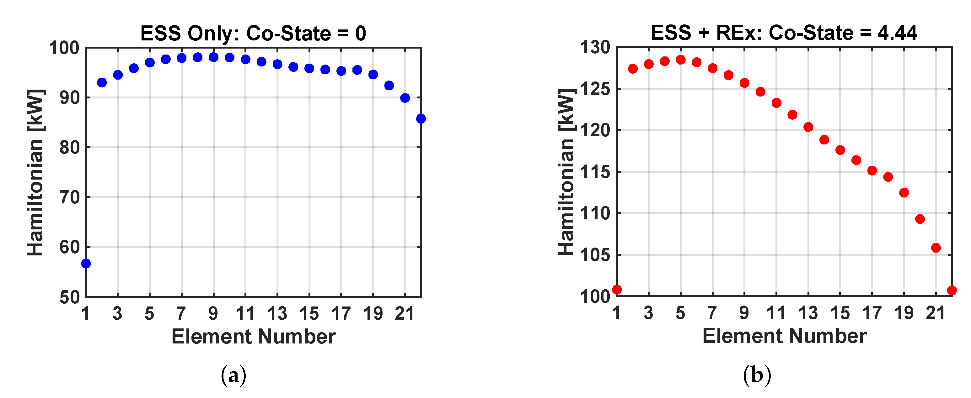 Electronics 09 00228 g011