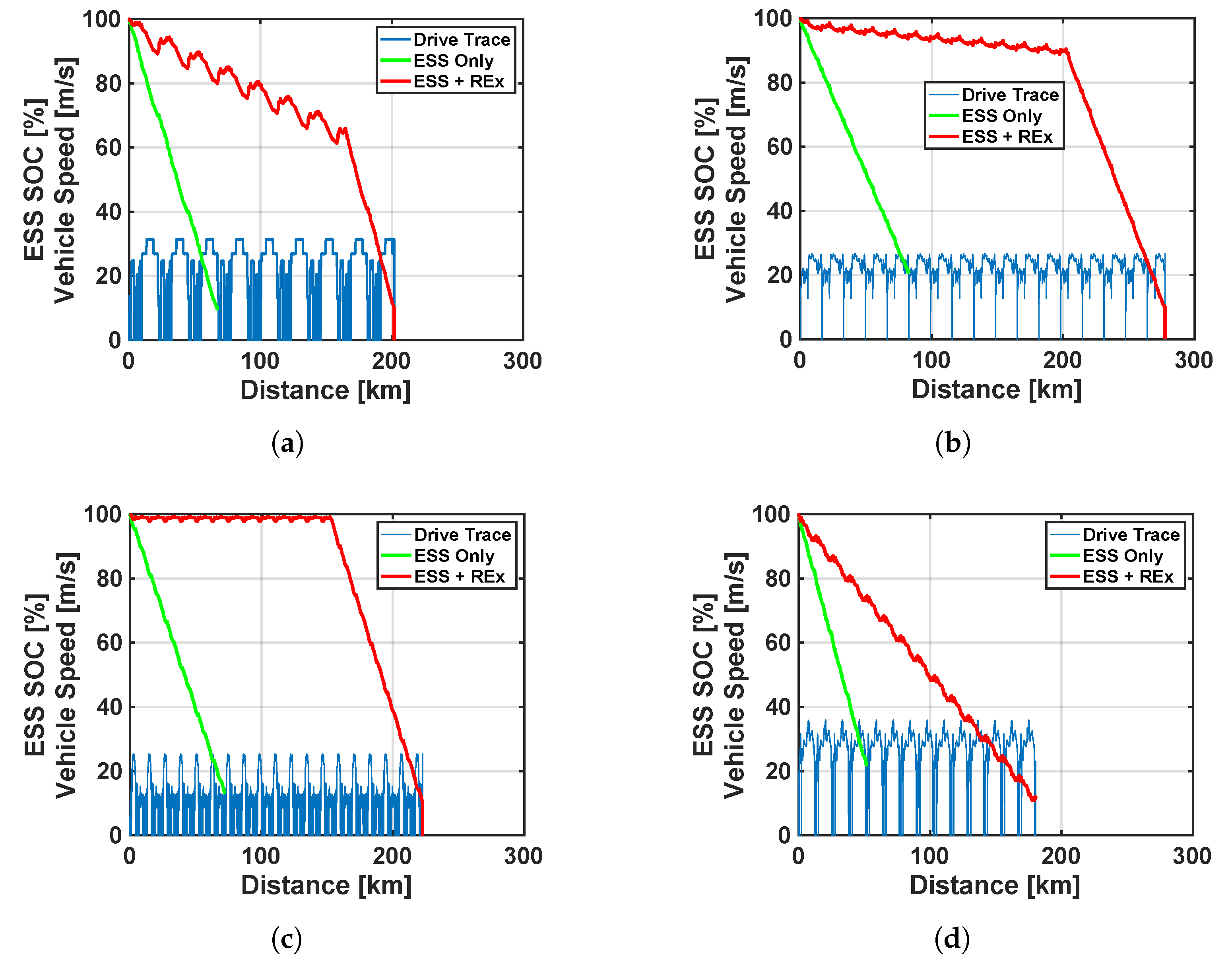 Electronics 09 00228 g012