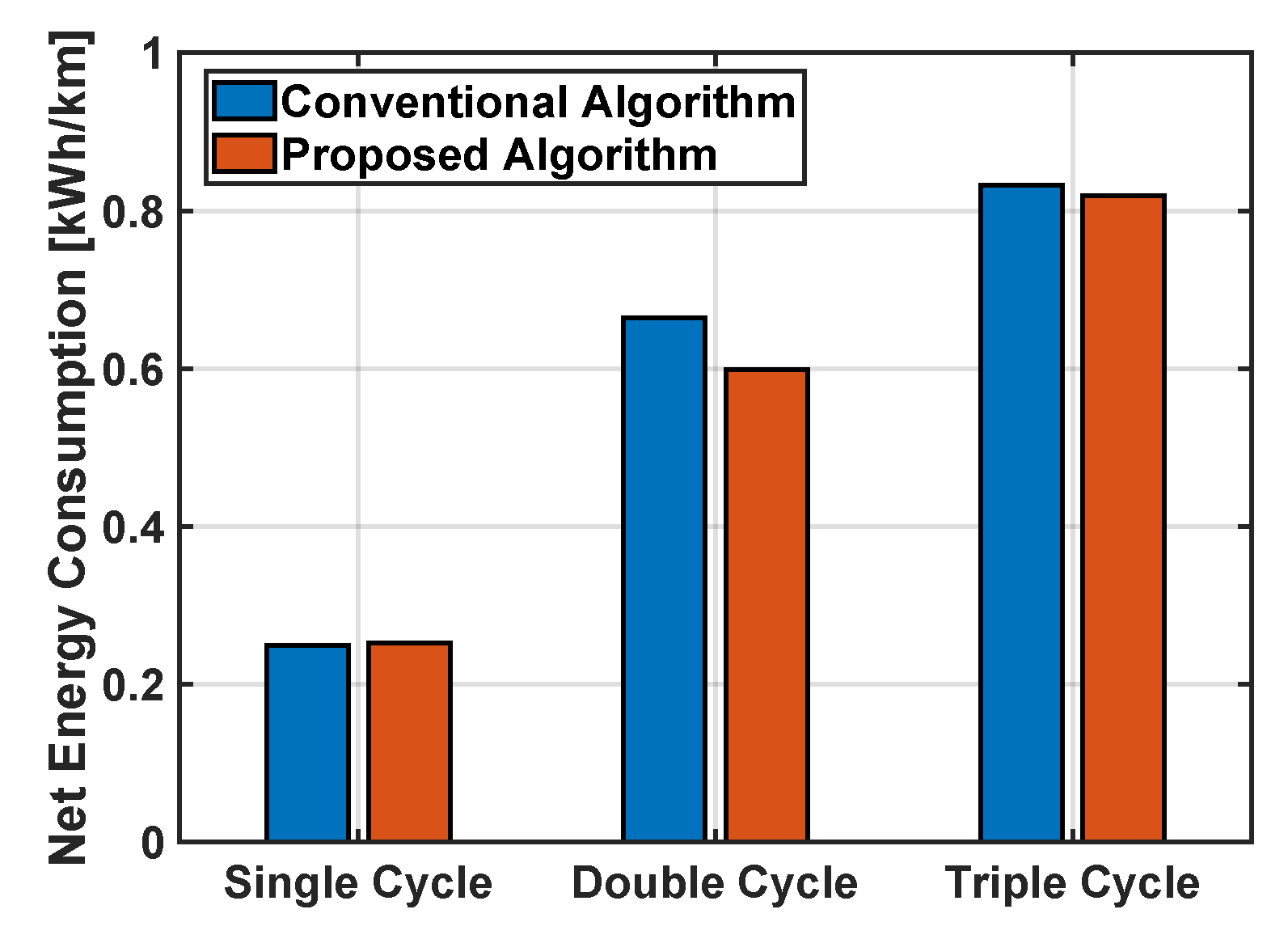 Electronics 09 00228 g021