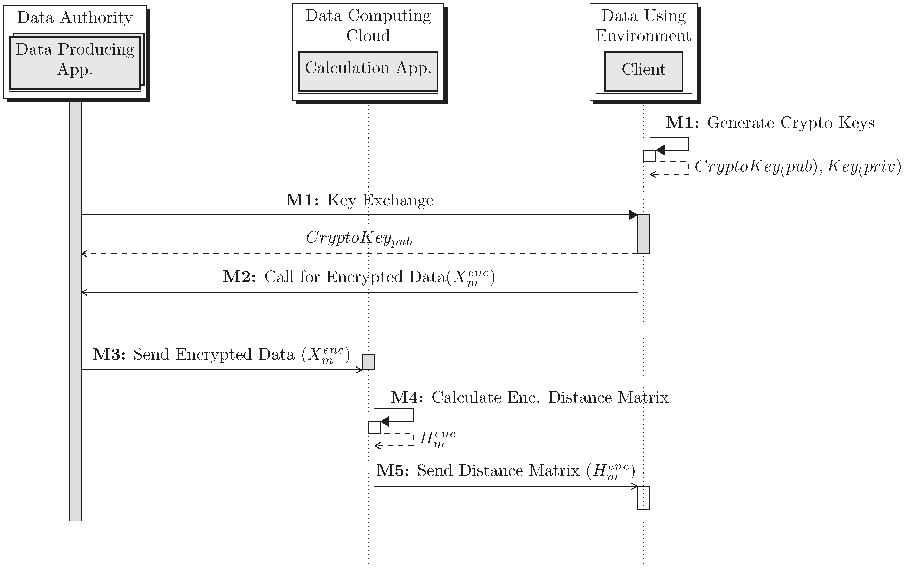 Electronics 09 00229 g001