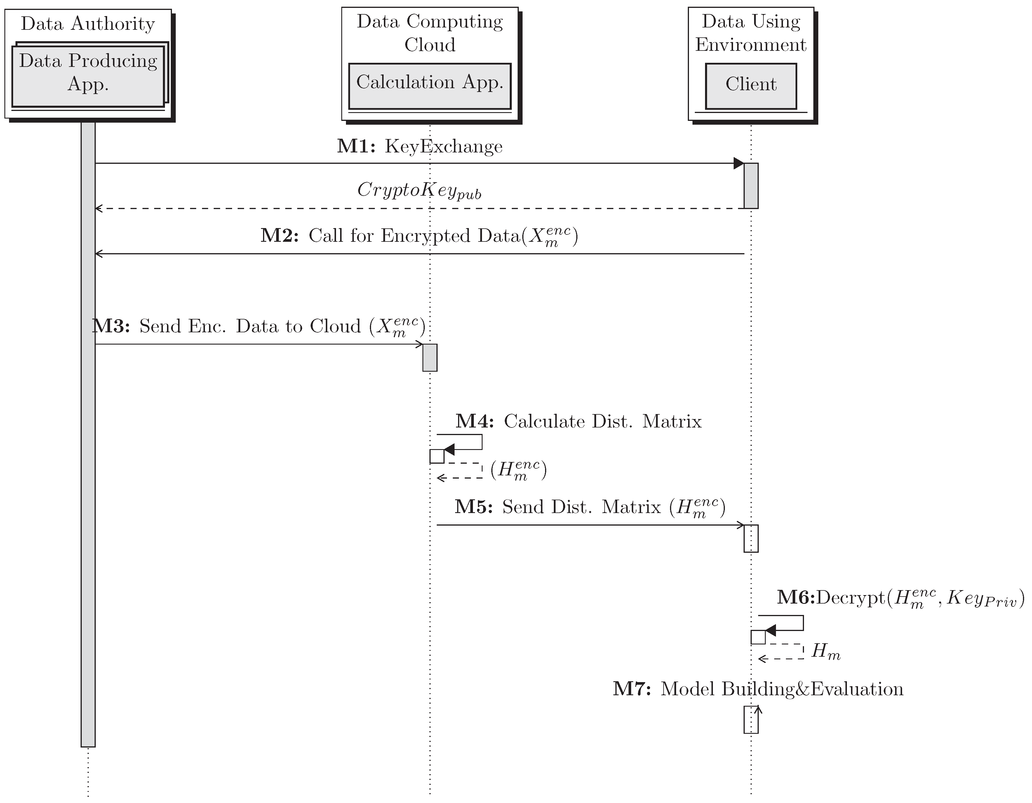 Electronics 09 00229 g002