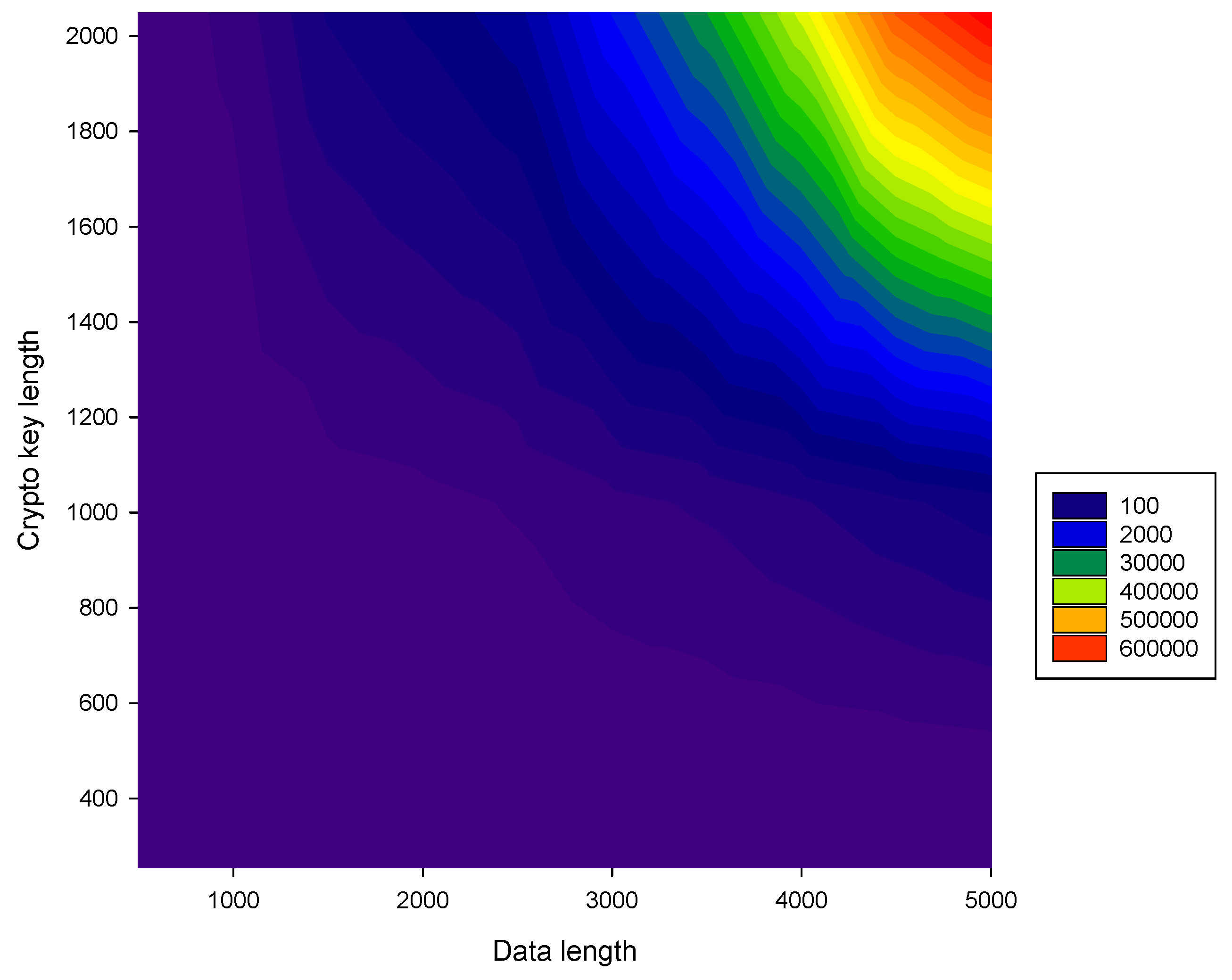 Electronics 09 00229 g004