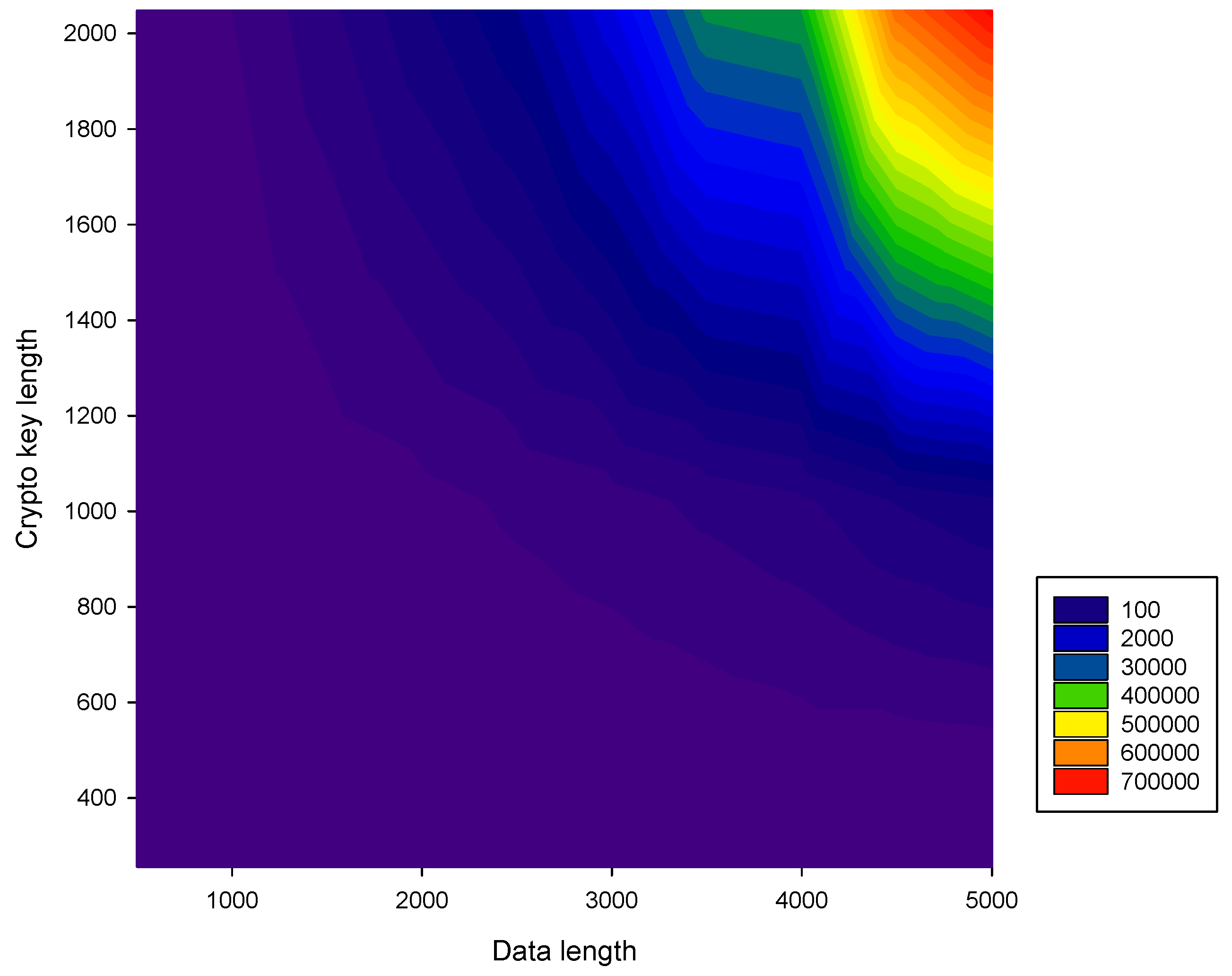 Electronics 09 00229 g005