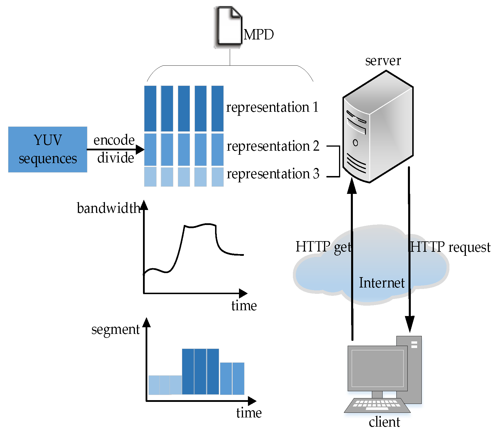 Electronics 09 00230 g001